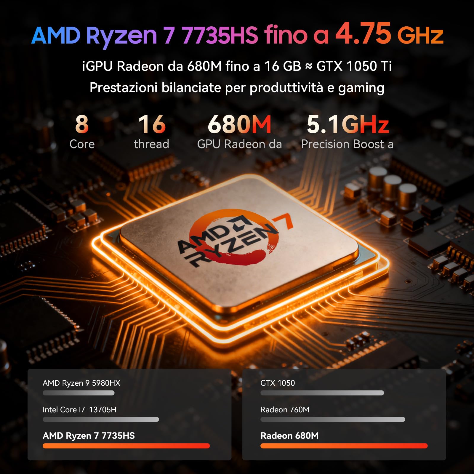 Blackview 2025 16" PC Portatile Gaming,Ryzen 7 7735HS(Superiore 7430u/5700u/i7-11800H,Fino 4,75GHz),32 GB DDR5 RAM 1TB SSD Espandi 4 TB,Tastiera Retroilluminata,Wifi 6,BT 5.2,Windows 11 pro