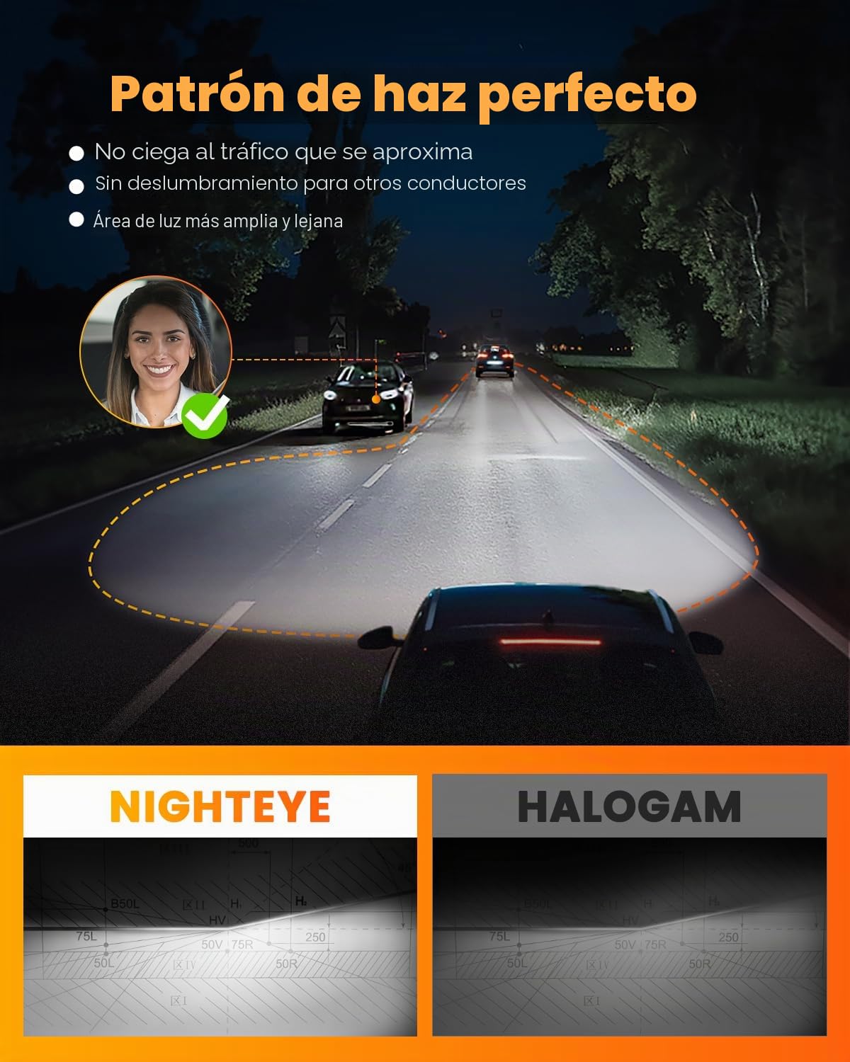 NIGHTEYE Bombilla LED H7 para faros delanteros – Tamaño 1:1 Plug and Play H7, 30000LM 6500K blanco frío súper brillante, IP68 impermeable, paquete de 2