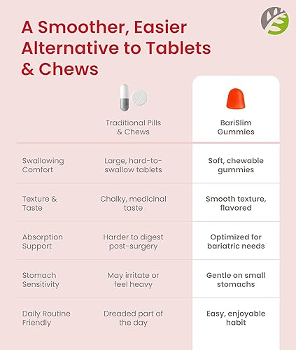 Miniatura 8 de BariSlim Gomitas multivitamínicas bariátricas – Vitamina gomosa especialmente formulada para pacientes después de una cirugía de pérdida de peso –