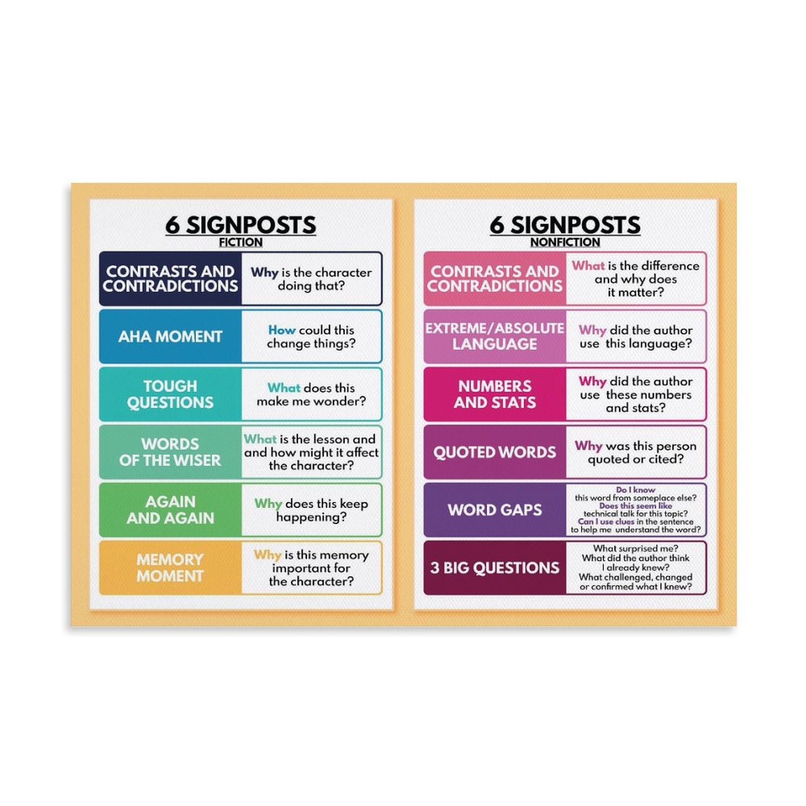 6 SIGNPOSTS NOTICE & NOTE SIGNPOSTS Poster, Reading Nonfiction, English Language Poster Poster for Room Aesthetic Posters & Prints on Canvas Wall Art Poster for Room 16x24inch(40x60cm)