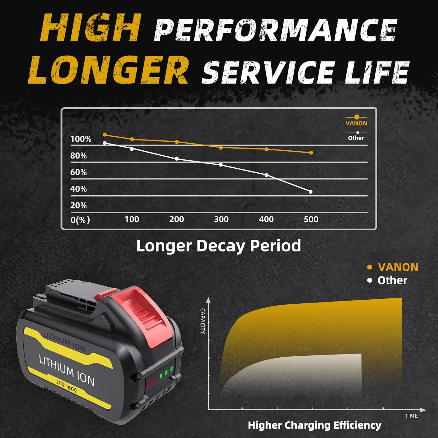 12000mAh Replacement Battery for Dewalt 60V DCB612, Compatible with Flexvolt 20V/60V Lithium Battery DCB609 DCB606 DCB606 DCB208 DCB207 DCB206 DCB204 DCB203 DCB200 DCB201