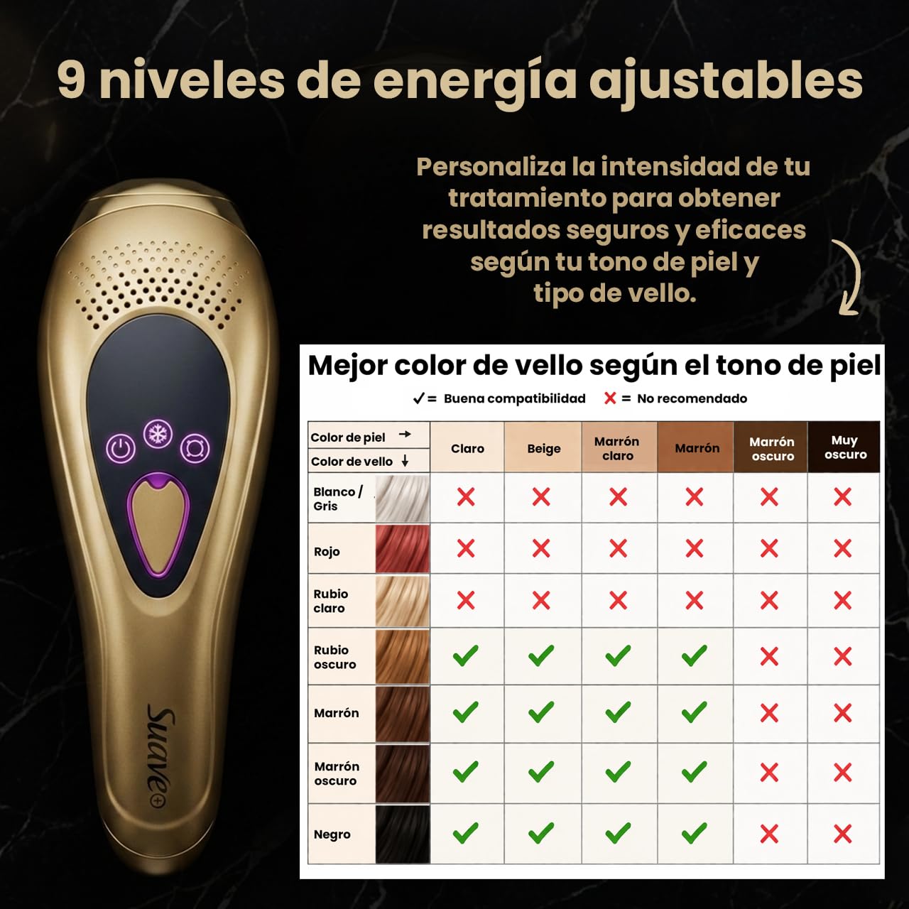 Depiladora Laser IPL sin Dolor.,con Enfriamento, Eliminacion de Vello Permanente en Casa, 9 Niveles, 999.999 Pulsos, Kit Premium con Bolsa de Terciopelo y Gafas
