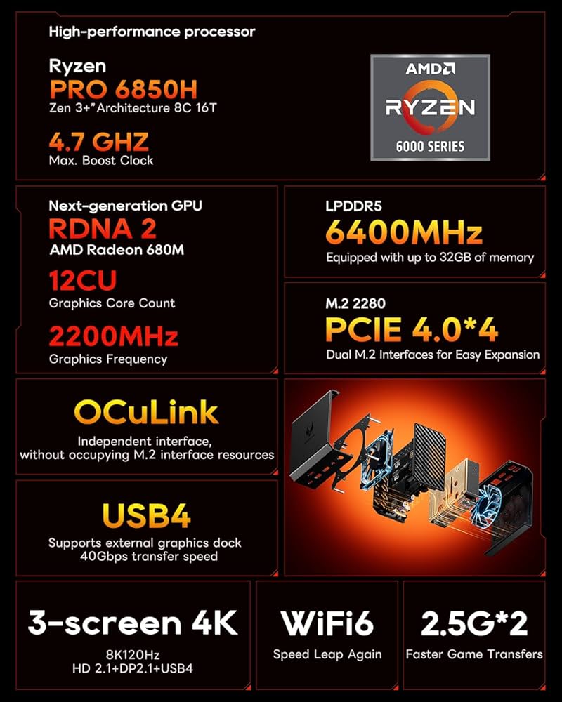 AMD Ryzen 7 PRO 6850U ミニPC GMKtec AMD Ryzen 7 PRO 6850H Mini PC--NucBox M7 299.99
