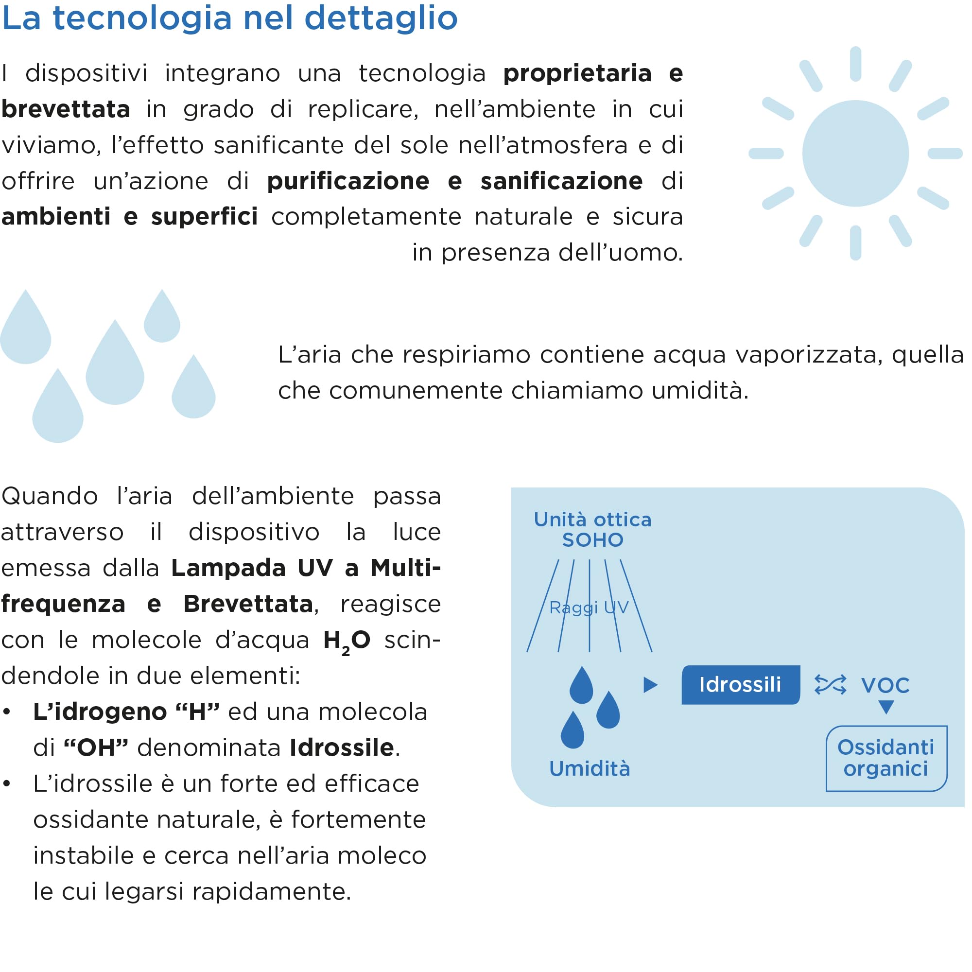 Oczyszczacz powietrza, Amerykańska technologia hydroksylowa. Eliminuje wirusy, bakterie, zapachy, formy i alergeny, z powietrza i powierzchni, obejmuje do 60m2. Regulacja prędkości.