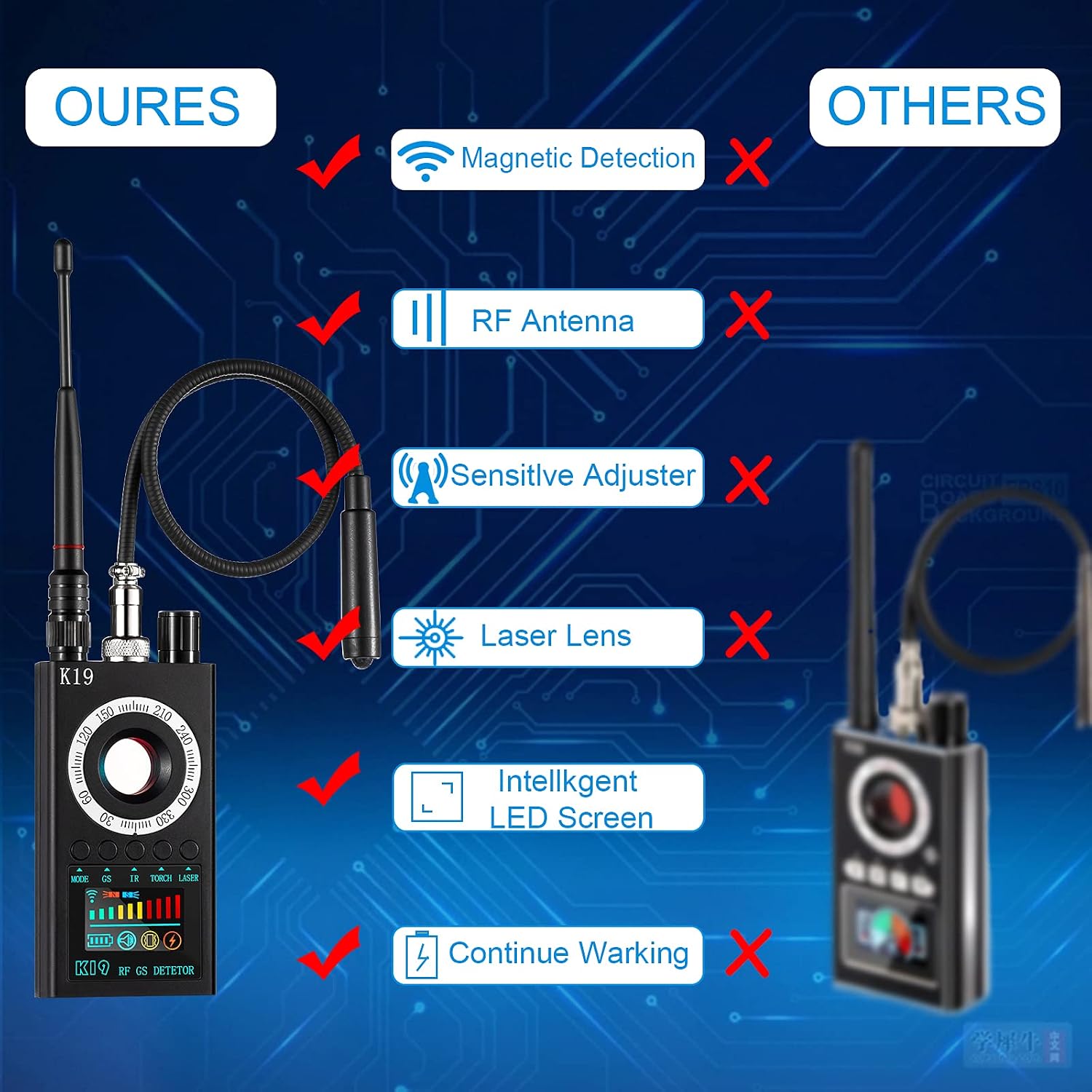 Black Friday Clearance FOREEMME Bug Detector Upgraded Anti Spy Detector & Listening Device Finder GPS & Camera Finder Hidden Camera Detector Finder Automatic Detection and Scanning 🔥 Cashback up to 70% FOREEMME Bug Detector Upgraded Anti Spy Detector & Listening Device Finder GPS & Camera Finder Hidden Camera Detector Finder Automatic Detection and Scanning