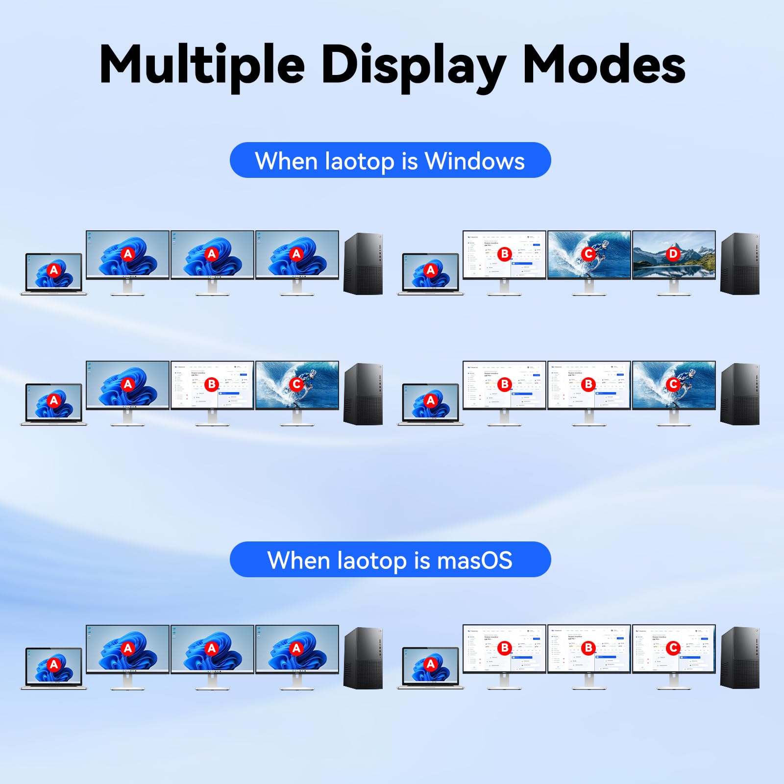 Commutateur KVM USB C DP pour 3 ordinateurs, 3 moniteurs, 4 K/1080p @ 60 Hz MST KVM Switch pour 1 PC et 2 ordinateurs portables Share 3 Moniteurs avec 4 appareils USB 3.0, PD pour ordinateur portable