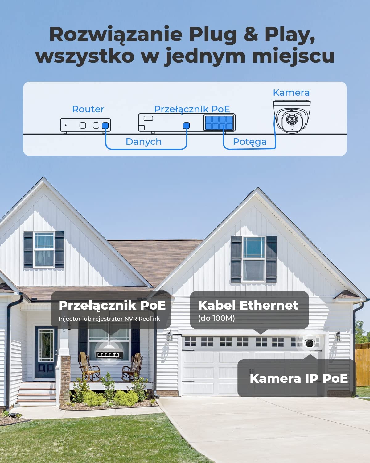 Reolink Zewnętrzna Kamera Monitoringu PoE z Wykrywaniem Ludzi/Pojazdów, Pogodoodoprność IP67, Kopułowa Kamera CCTV IP, Kamera Monitoringu z Nagrywaniem Audio i Funkcją Timelapse RLC-520A