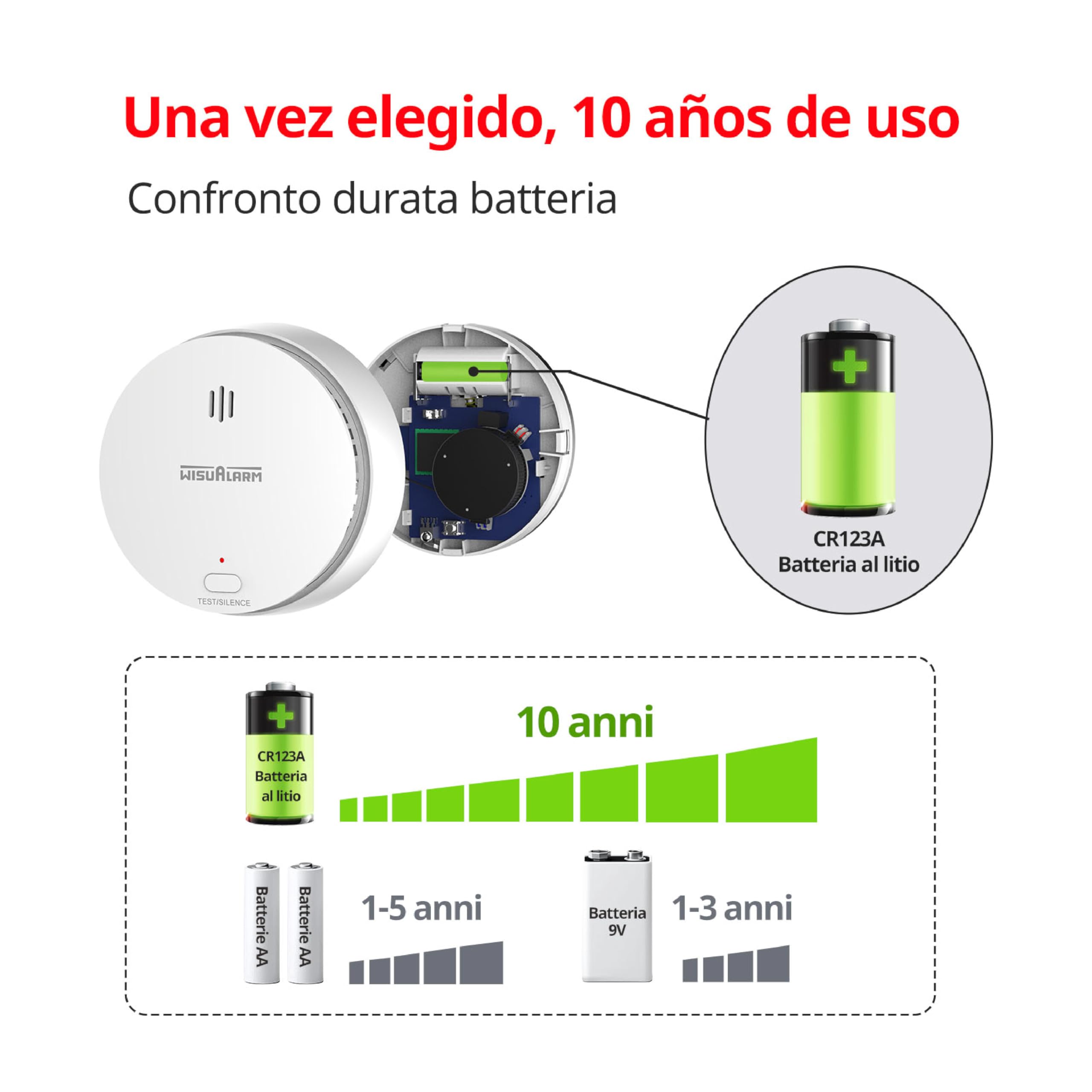 Rilevatori di fumo per casa, batteria 10 anni, allarme antincendio con pulsante test/silenzioso, rilevatore di fumo certificato TUV conforme alla norma EN14604 (2 pezzi)