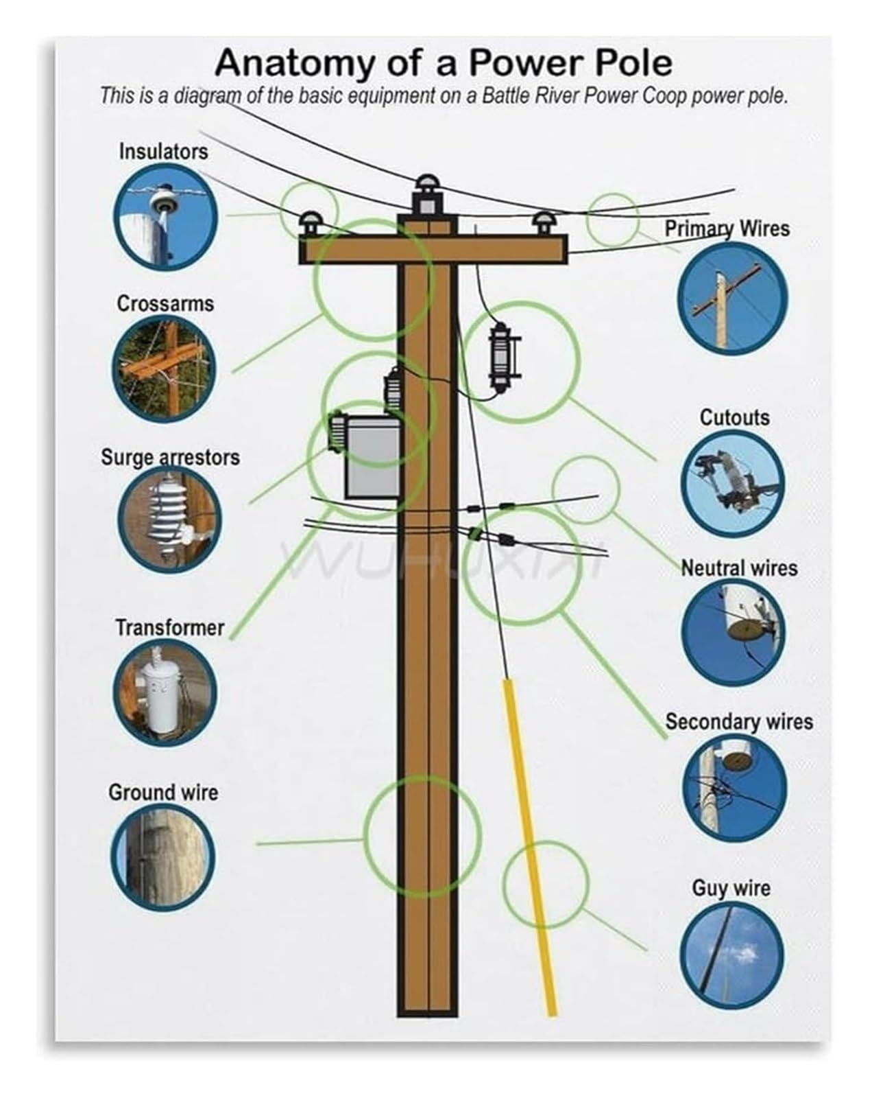 EKFBQBGW Electrician Gift Idea Lineman Knowledge Vintage Style Canvas Wall-Art for Workshop Home Bar Unframed,12x18inch(30x45cm)