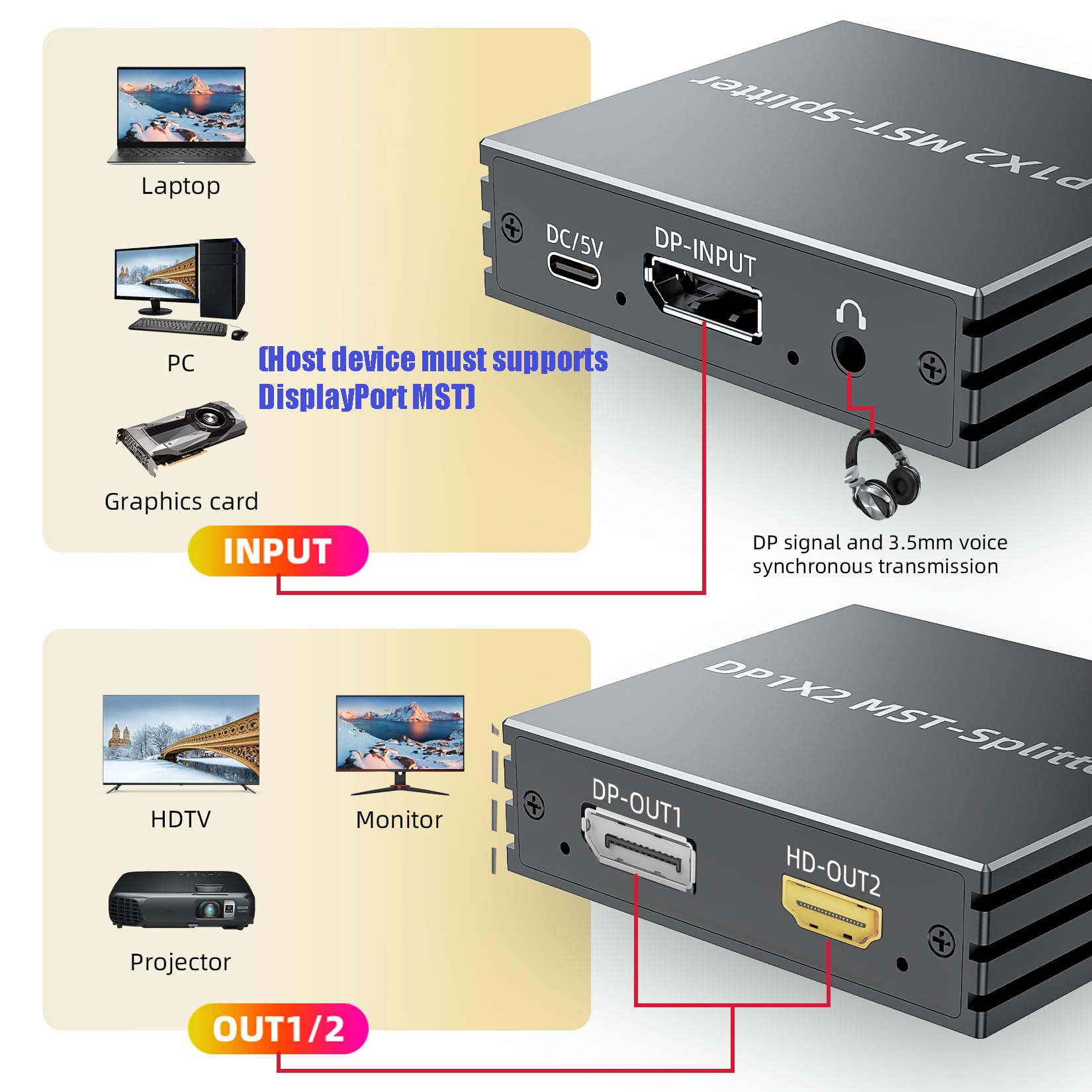 BolAAzuL Adattatore splitter da DisplayPort a HDMI + Display Port per display a doppio monitor, MST Hub D1.4 a HDMI e Displayport, splitter video di trasporto multi-stream per PC desktop scheda