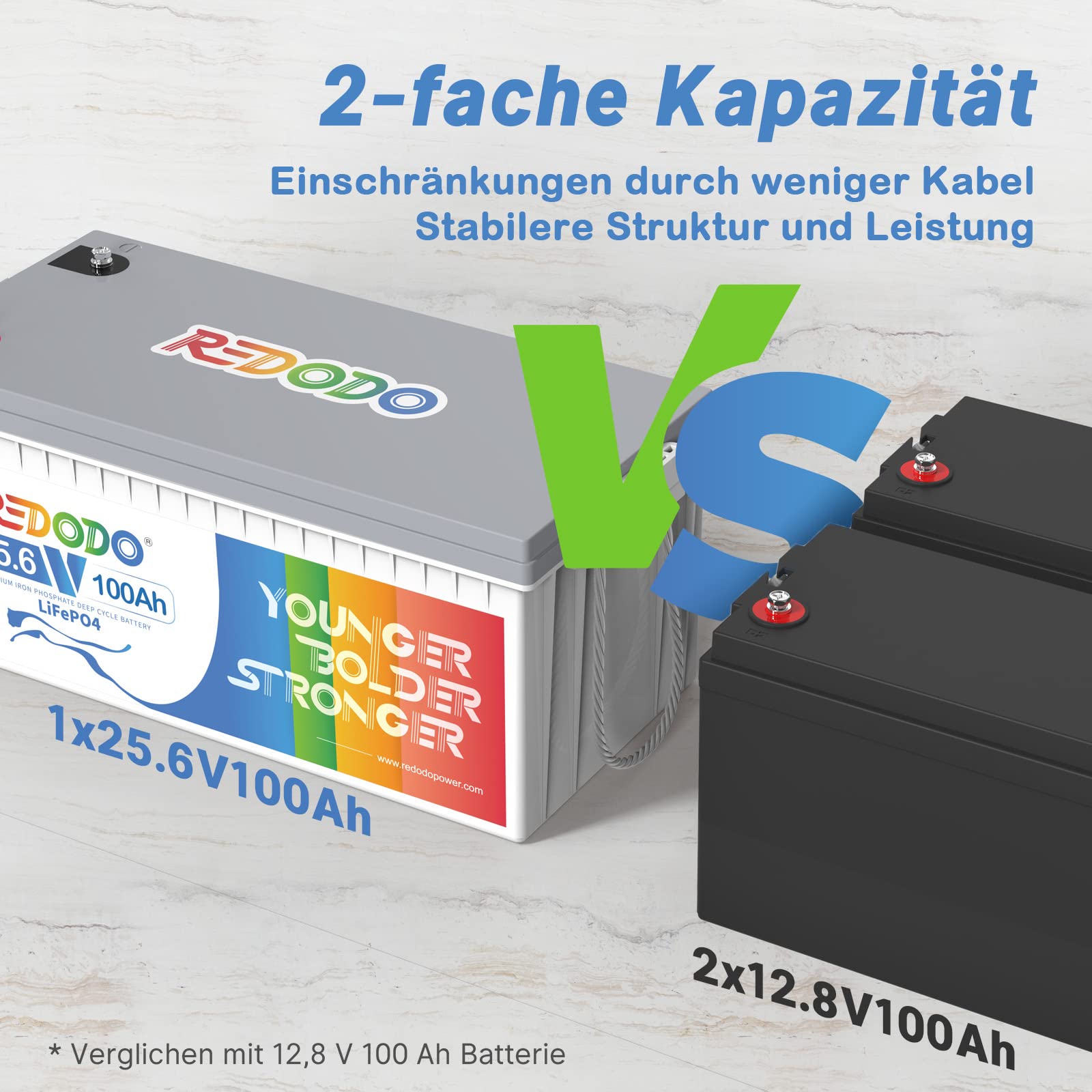 Redodo Bateria litowa LiFePO4 25,6V 100Ah, Akumulator LiFEPO4 Wbudowany 100A BMS, 4000+ Cykli, 10 Lat Żywotności, Bateria Lifepo4 24V Odpowiednia Do Przyczep Kempingowych, awaryjne zasilanie domu