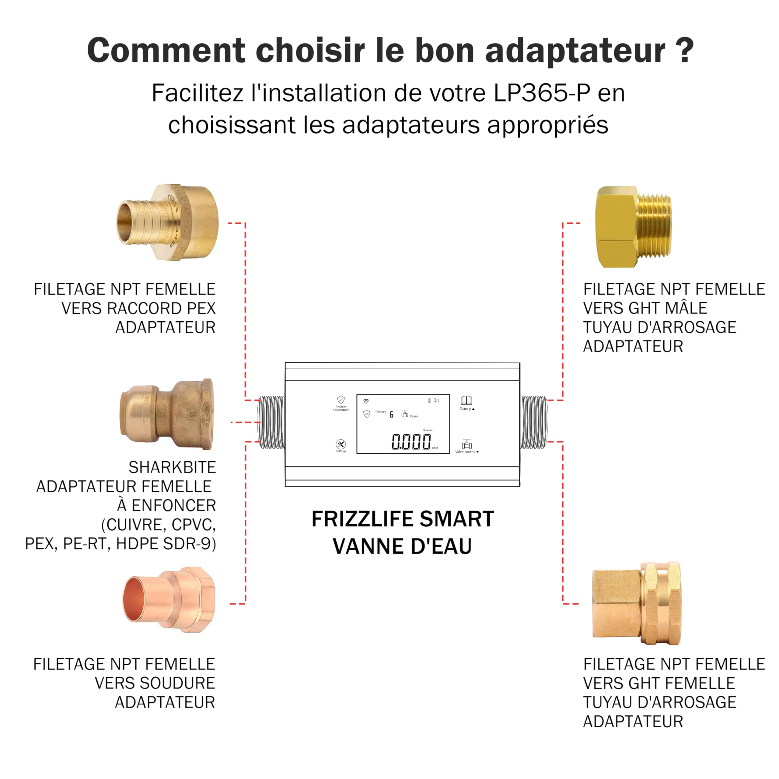Frizzlife LP365-P Détecteur de Fuite d’Eau WiFi avec arrêt Automatique, alertes Via app (2,4 GHz & 5 GHz), capteur d’Eau pour Cuisine, Salle de Bain, Cave, Surveillance Pression, tuyaux 3/4" & 1"