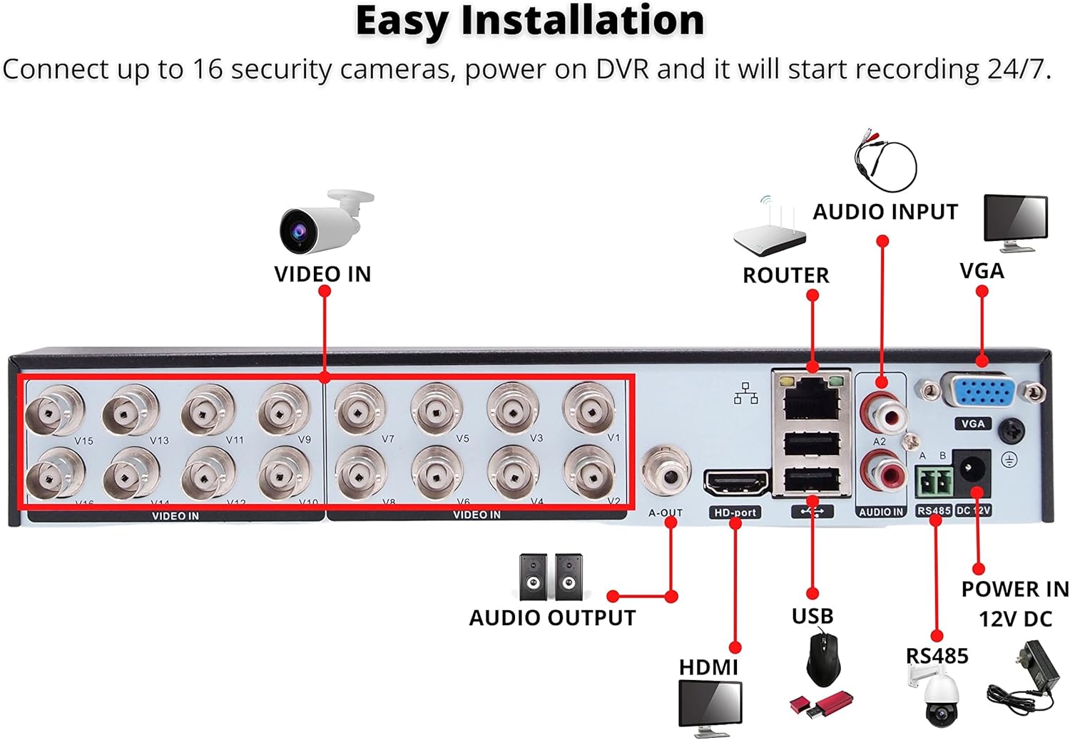 Evertech 16 Channel HD DVR w/ 16 pcs 4in1 AHD TVI CVI Analog 1080P Manual Zoom Lens Dome CCTV Security Camera System w/ 2TB Hard Drive