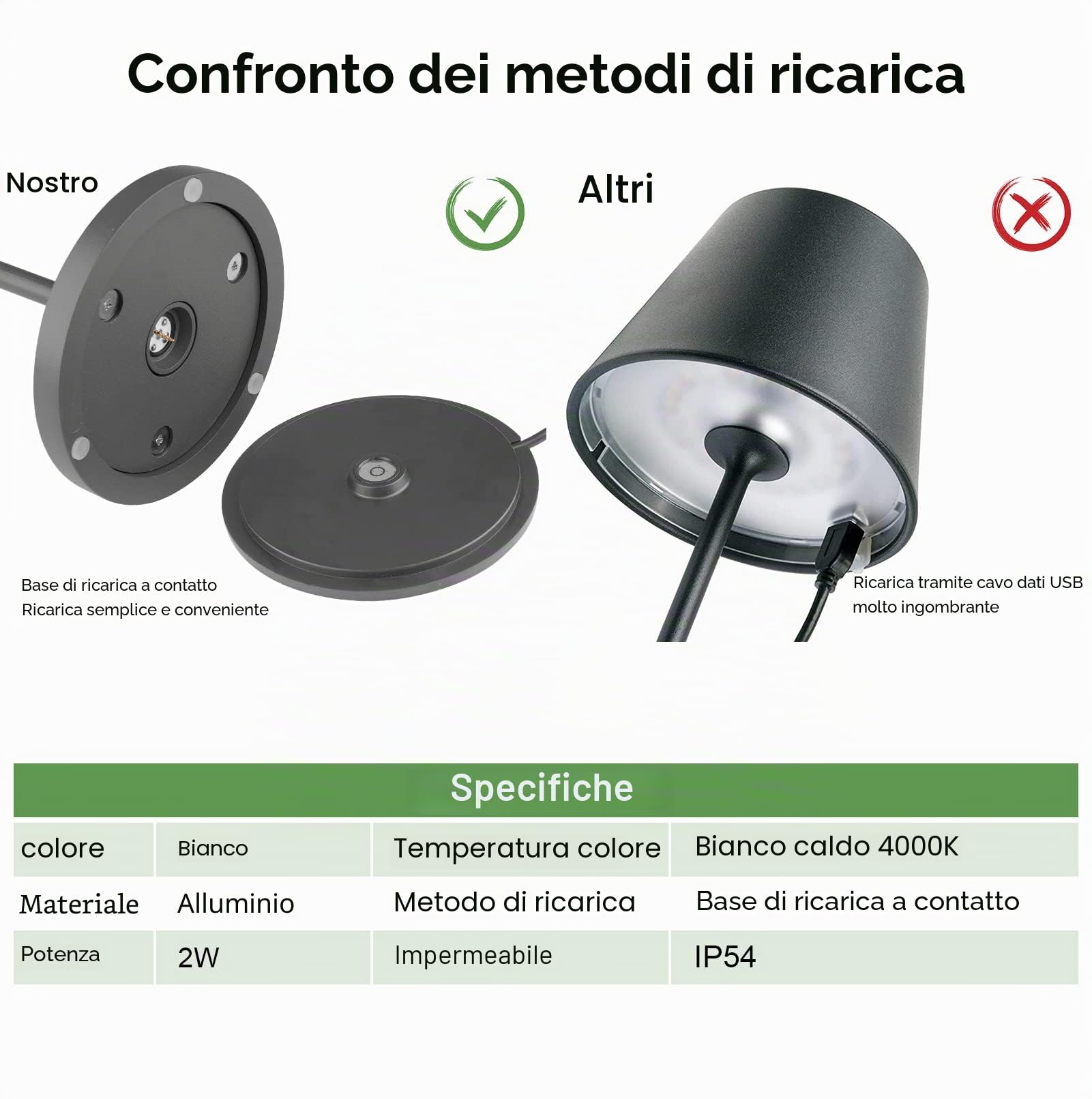 K-Bright 240lm Lampada LED Dimmerabile da tavolo in alluminio, IP54，4000K Ricaricabile Per interni/esterni Lampada da tavolo con base di ricarica a contatto (grigio scuro)