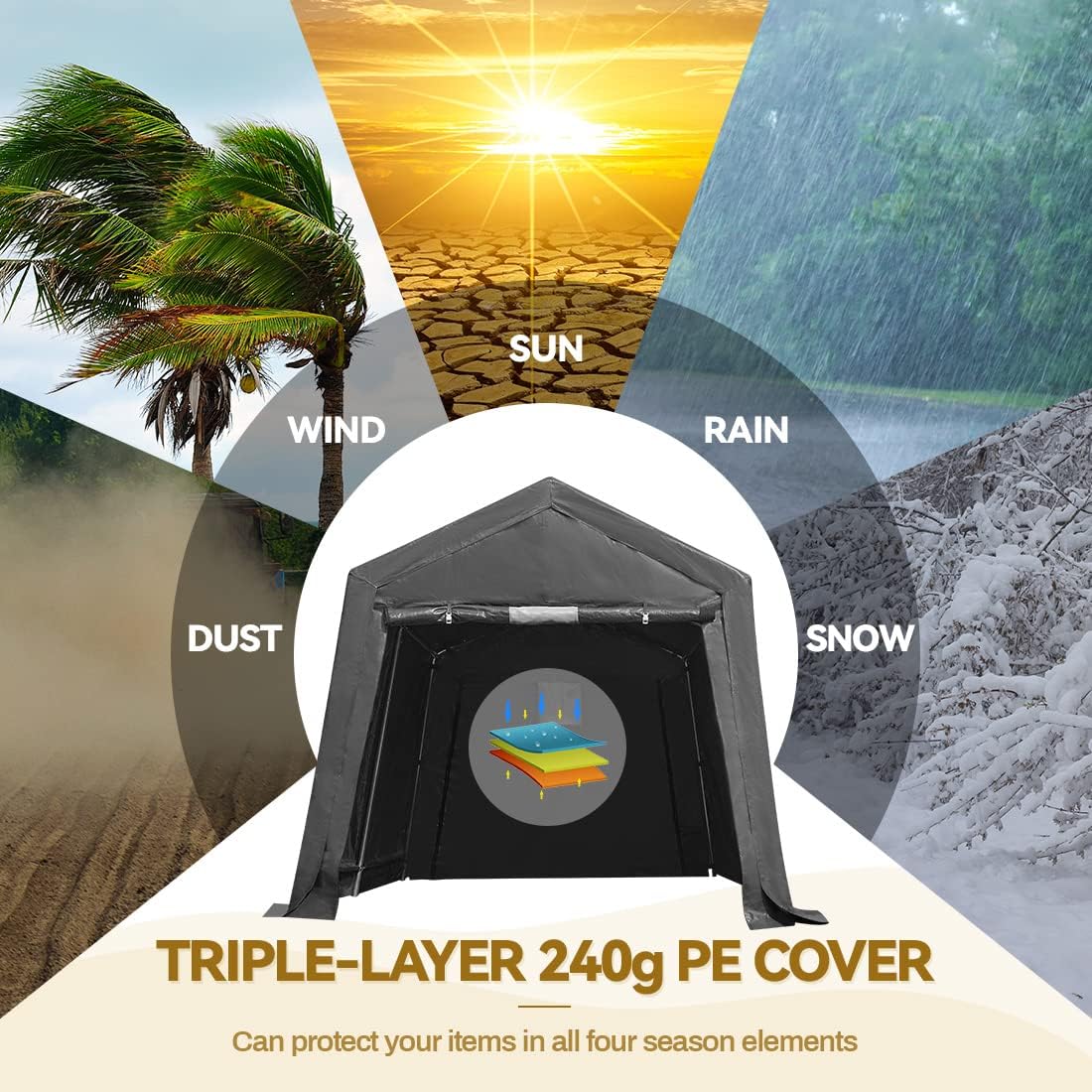 Image illustrating triple-layer cover protection against elements