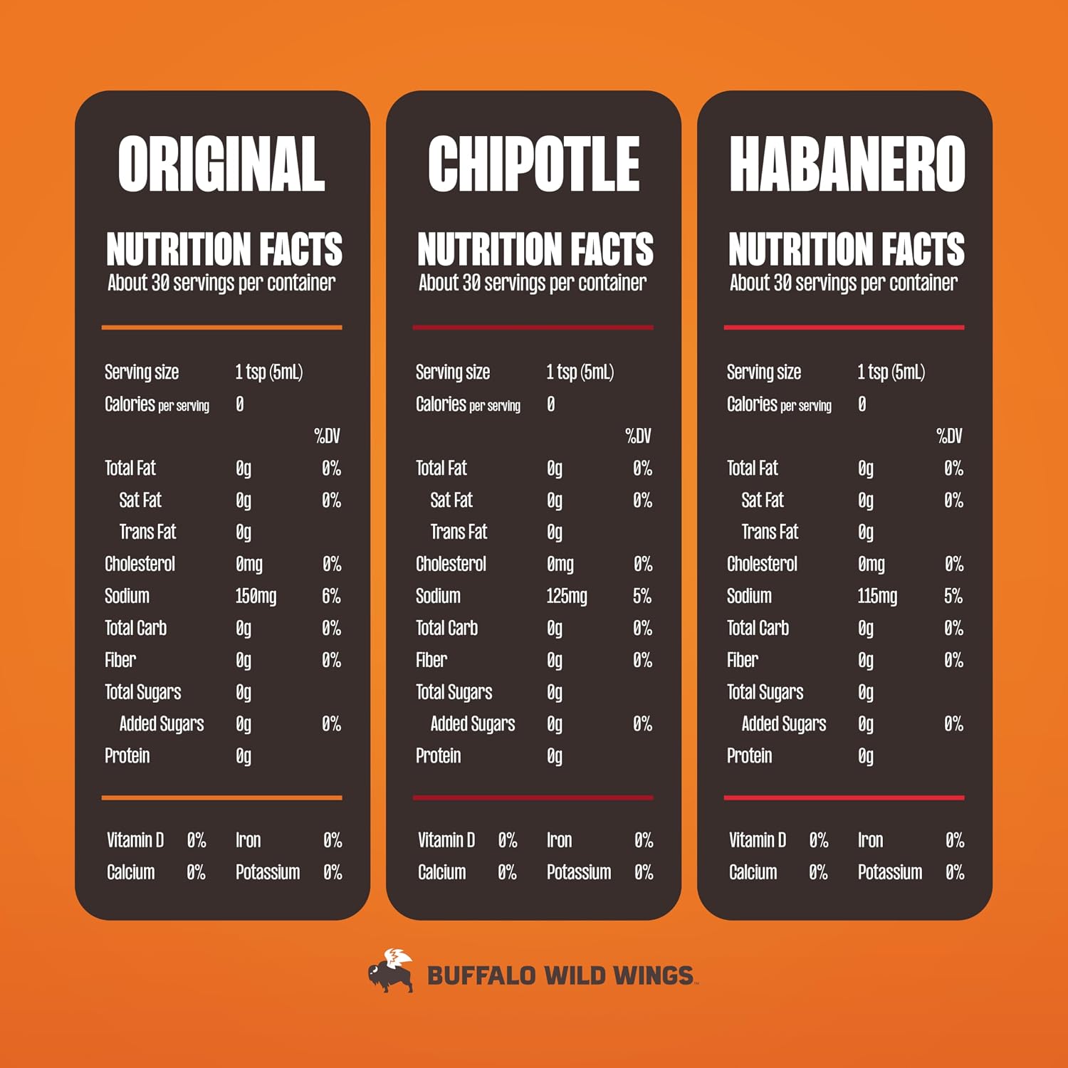 Buffalo Wild Wings Hot Sauce Gift Pack, Includes Classic, Habanero, and Chipotle Hot Sauces, 5 fl oz Bottles, Marinade, and Seasoning for Chicken Wings and Pork Ribs