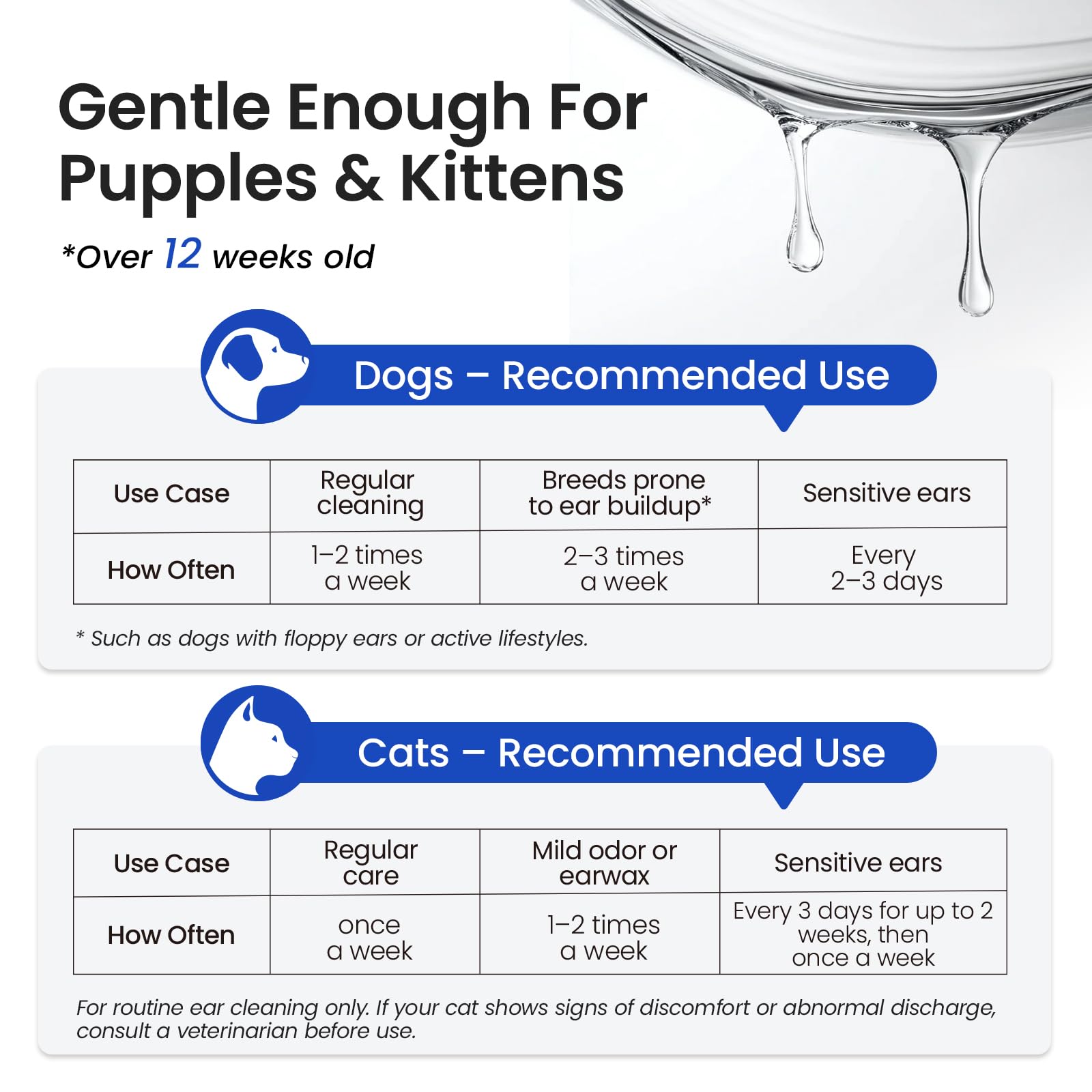 Itch Relief Ear Cleaner for Dogs & Cats Natural Gentle Formula with Manuka Honey & Green Tea - Triple Botanical Wash for Infection & Yeast Prevention, PH Balanced No-Sting 8.45 oz - image 7