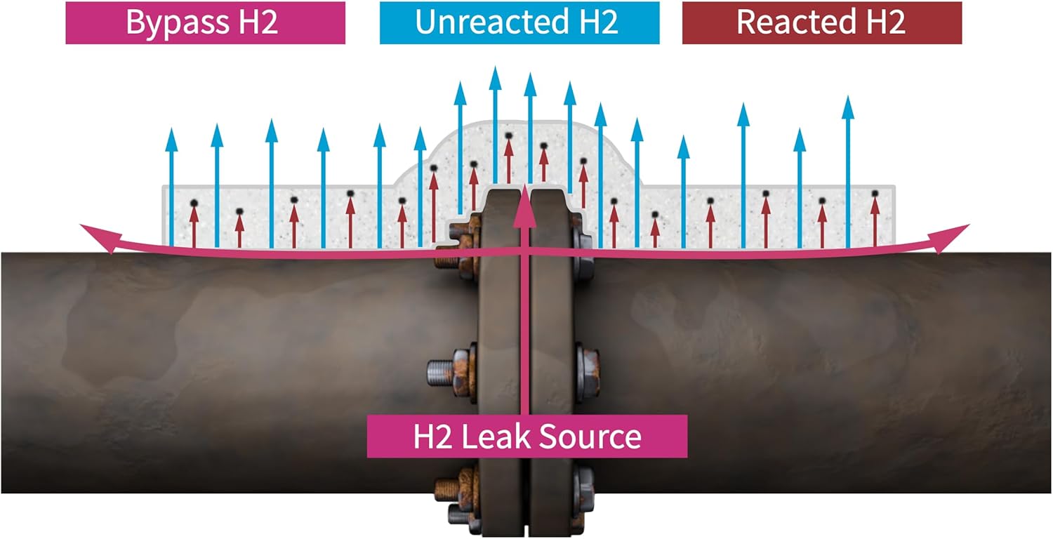 DetecTape® H2 Visual Hydrogen Leak Detector Tape: Hydrogen Gas Leak Detection for Fittings, Connectors, Welded Seams, Flanges, and More (1")