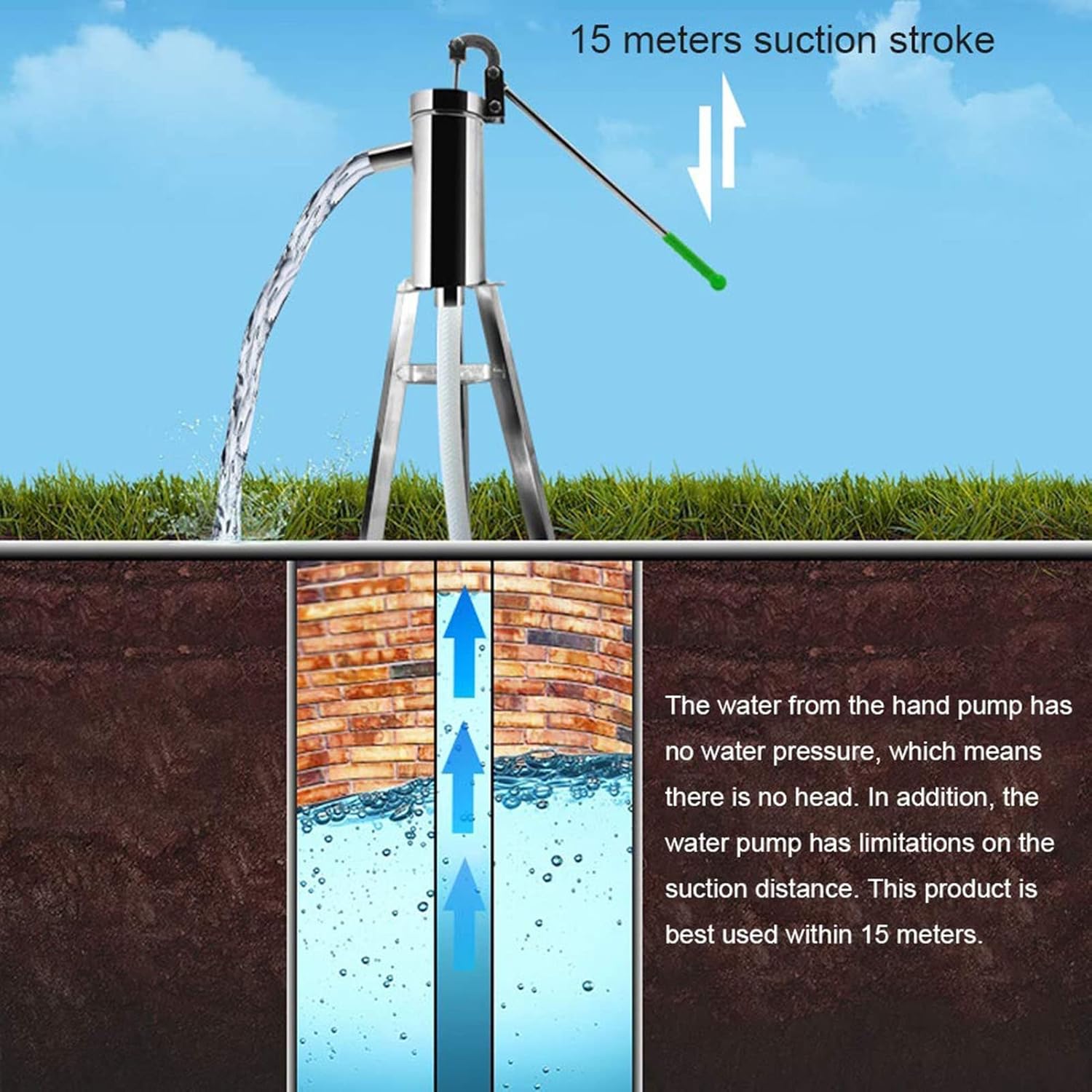 Manual Well Pump, Stainless Steel deep Well Hand Pump Water Suction Pump, Pitcher Pump for Well Water Suction Pump Groundwater, Easy to Use 701