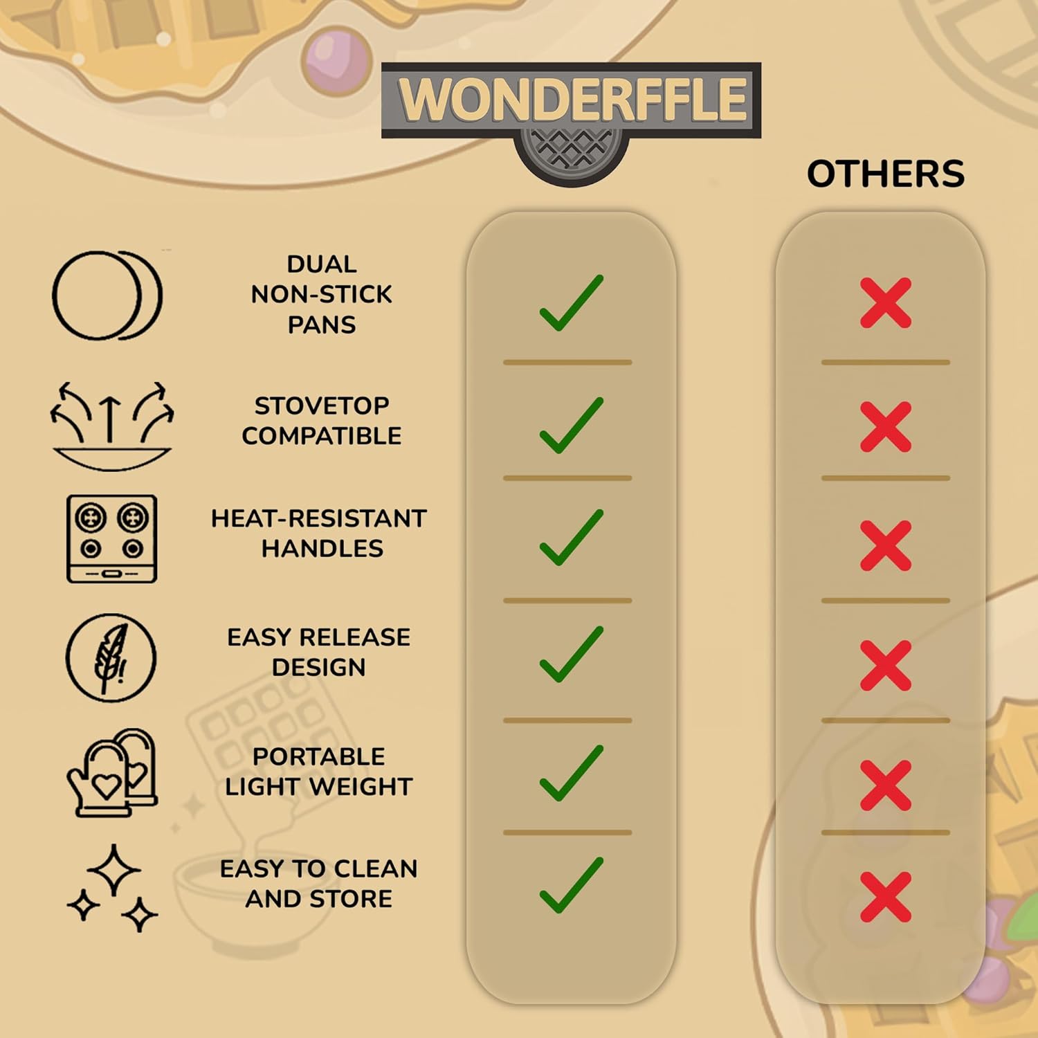 Cast Aluminum Stuffed Waffle Iron, 5" Dia, 2" Thick Round Waffle Maker -Non-Stick Belgian Waffle Maker w/Heat-Resistant Handles –Classic Waffle Maker Compatible w/Gas, Electric & More