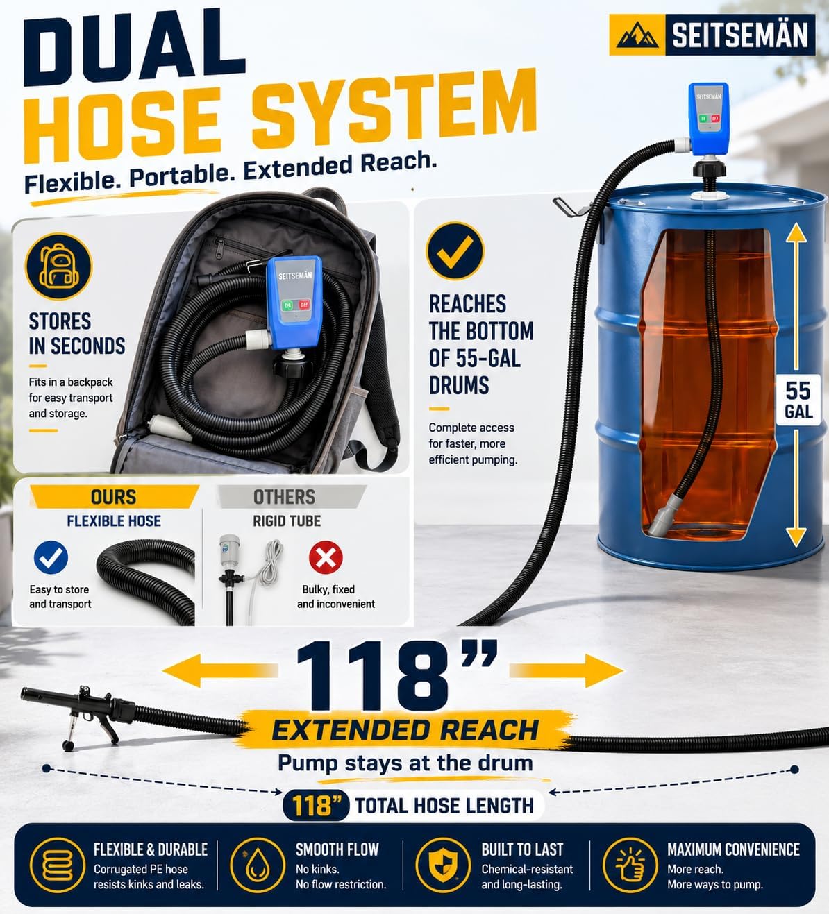 Electric 55 Gallon Drum Pump – Auto Shut-Off Nozzle, DEF Diesel Kerosene Antifreeze, ~3.8 GPM Real Flow, 9.8ft Discharge Hose, 3-in-1 Power, 4 Universal Adapters Included