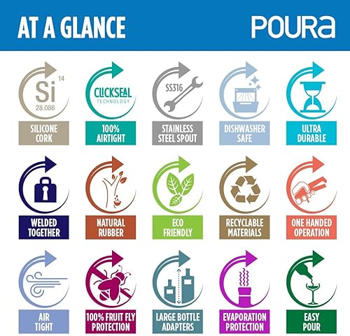 Miniatura 5 de Boquillas para botellas de licor 3 en 1 con protección integrada para moscas de la fruta, aptas para lavavajillas, boquillas de alcohol higiénico,