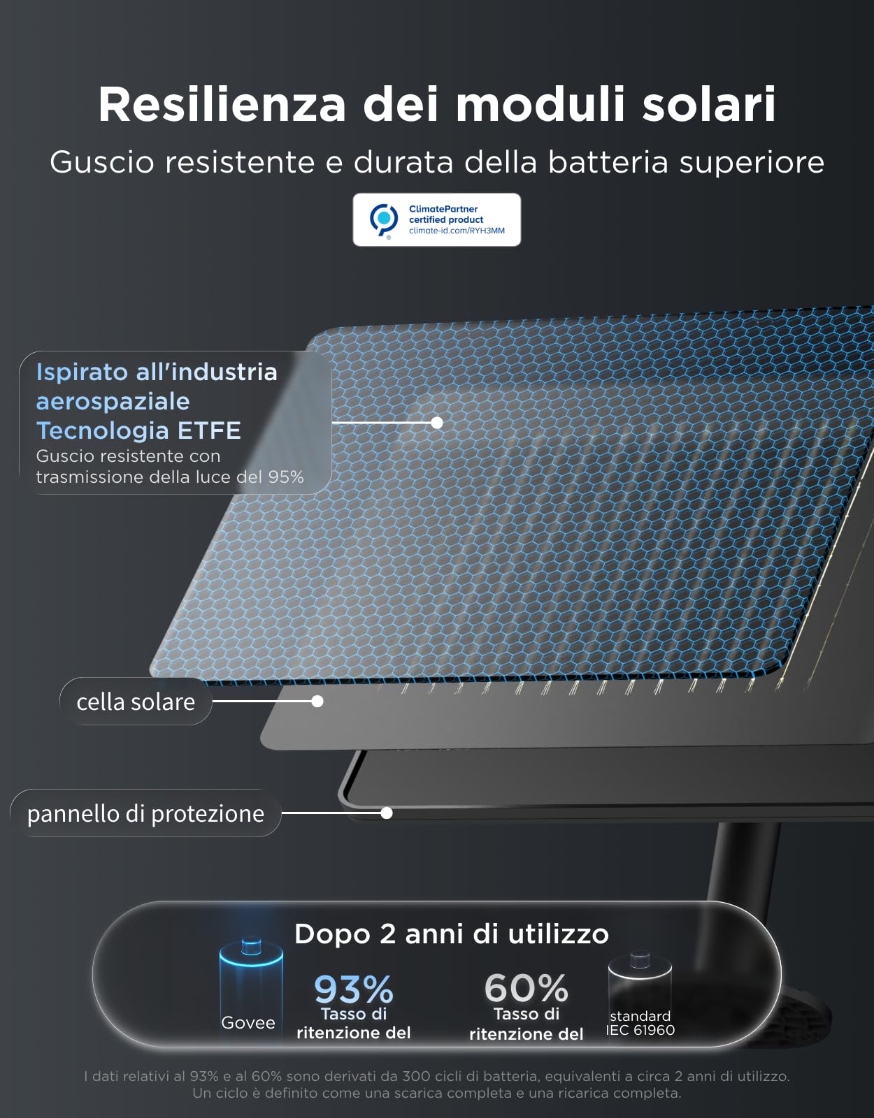 Govee Luci Solari da Esterno 10m, RGBICW con 16 Milioni di Colori, 4800mAh | 112 Modalità e Controllo App, Solo Bluetooth, 8 LED Dimmerabili Infrangibili, IP67 Impermeabile per Giardino, Gazebo, Balcone