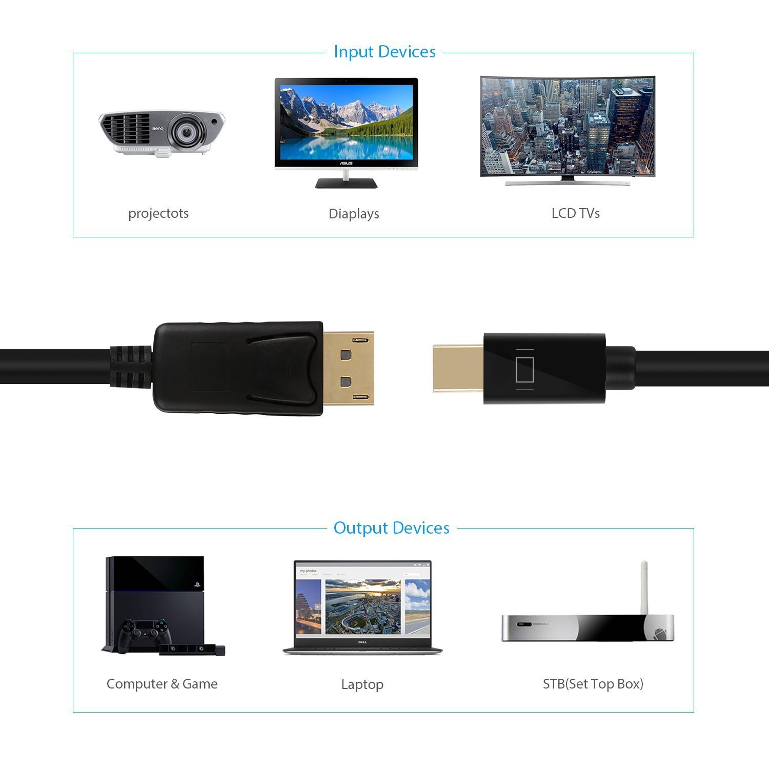 Get Discount Offer Mini DisplayPort to DisplayPort Cable, ICZI Mini DP (Thunderbolt 2 Compatible) to DP Cable with Gold-Plated Connector, Support 4K@60Hz / 2K@144Hz, 3.3 Feet