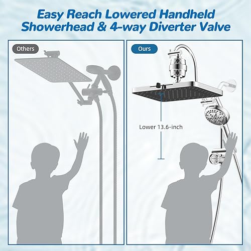 Miniatura 4 de Hibbent Combo de Cabezal de Ducha de Lluvia con Doble Filtro de 5 Chorros, Cabezal de Ducha de Alta Presión de 13'' con Ducha de Mano de 10 Modos de