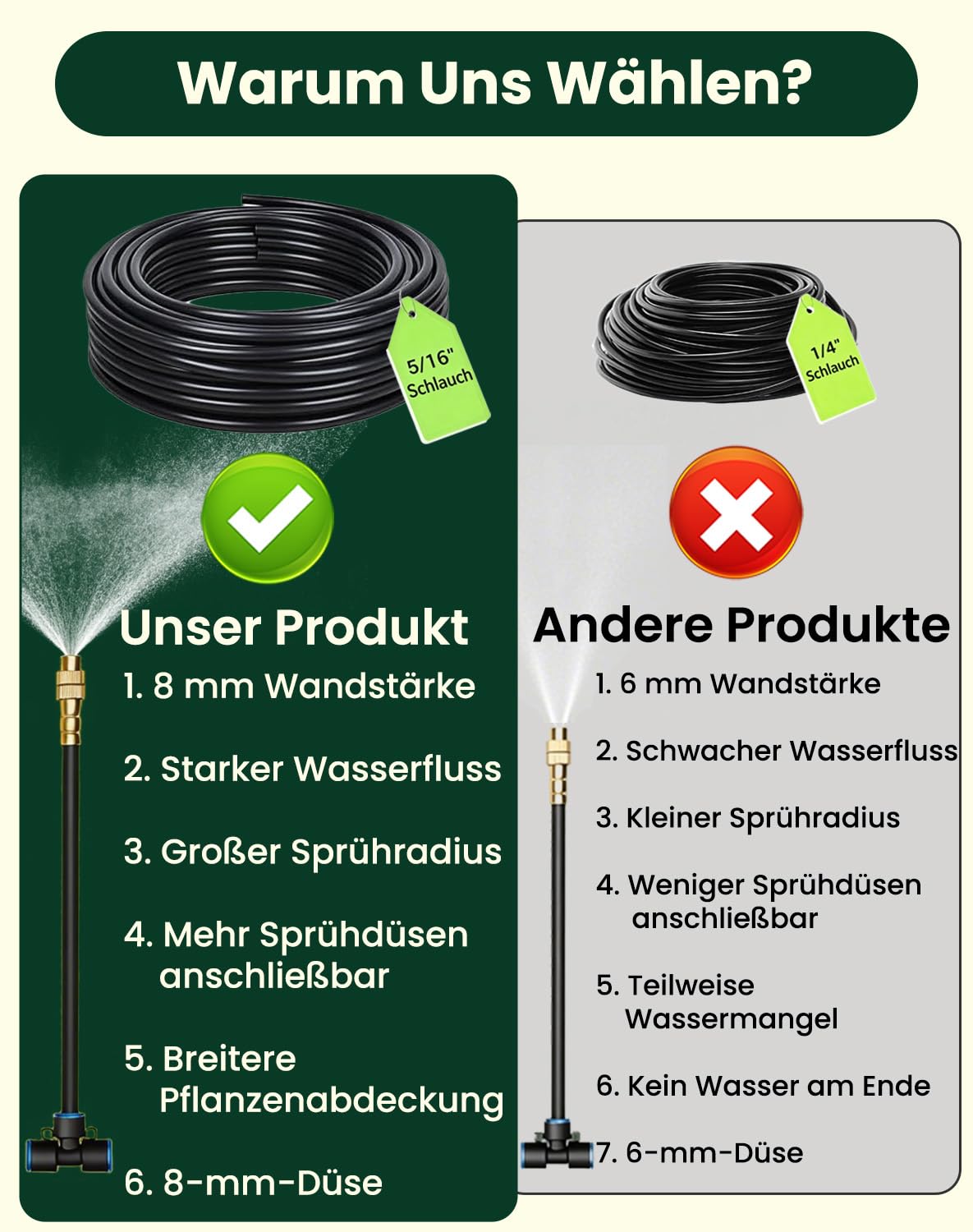 Bewässerungssystem Garten, 20m Schnellanschluss-Tröpfchenbewässerung-Set, ausgestattet mit 20 drehbaren 360°-Messingdüsen, automatische Bewässerungssystem Garten, für Gewächshaus, Rasen, Hochbeet