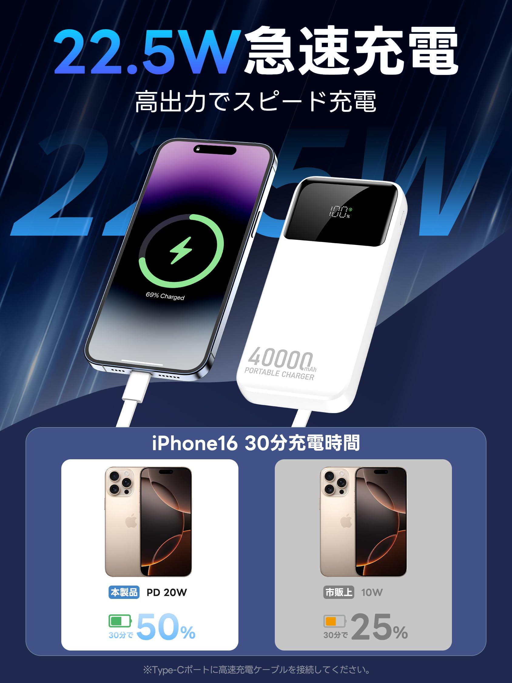 モバイルバッテリー 大容量 22800mAh 40000mAh 本体5つのセット Amazon | モバイルバッテリー 40000mAh大容量【2026新型・5台同時充電