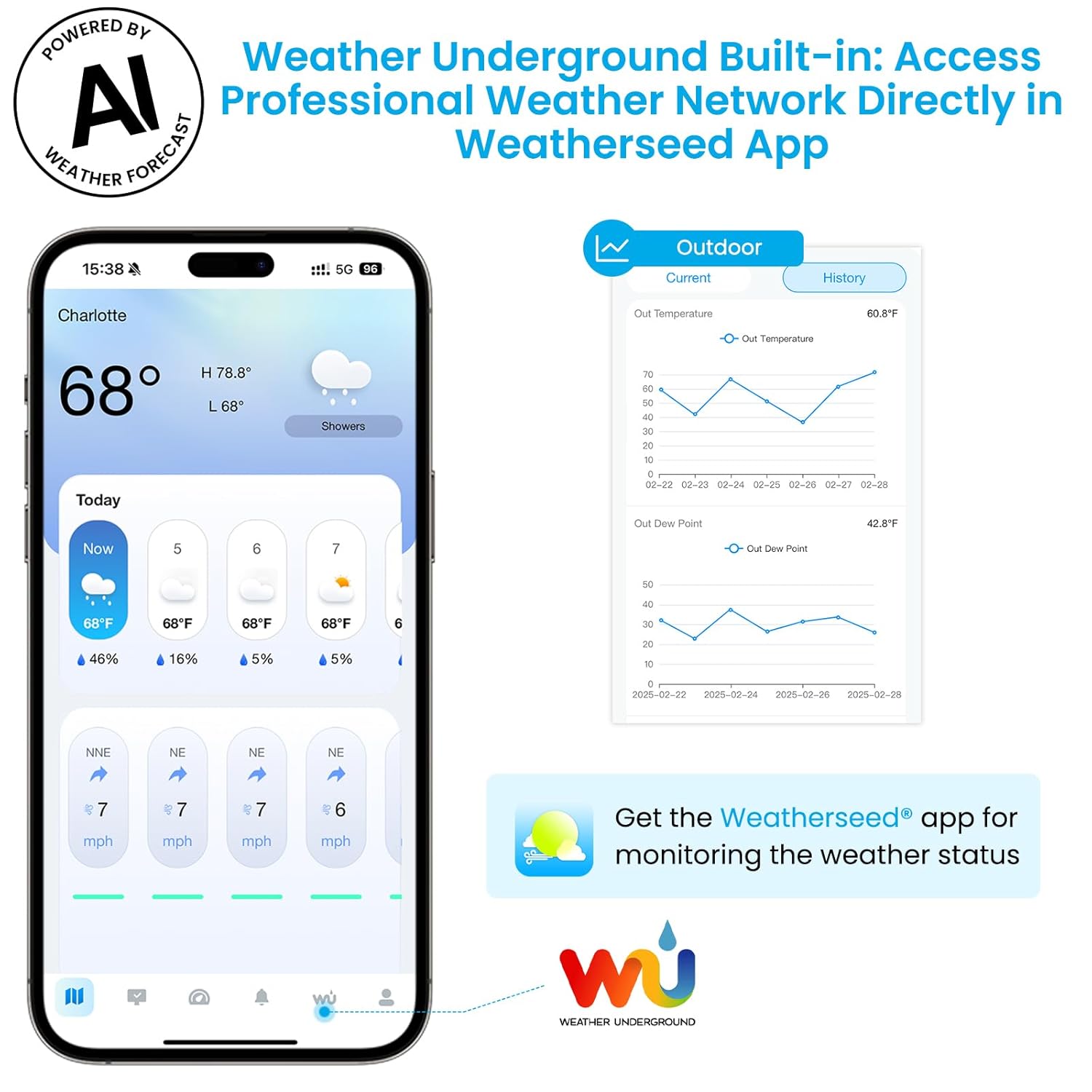 Sainlogic Smart WiFi Weather Stations Wireless Indoor Outdoor SA6 Plus,24/7 AI Weather Forecast by Weatherseed®,APP Alert,Weather Station with Rain Gauge and Wind Speed,2-Year Data Storage（Only 2.4G）