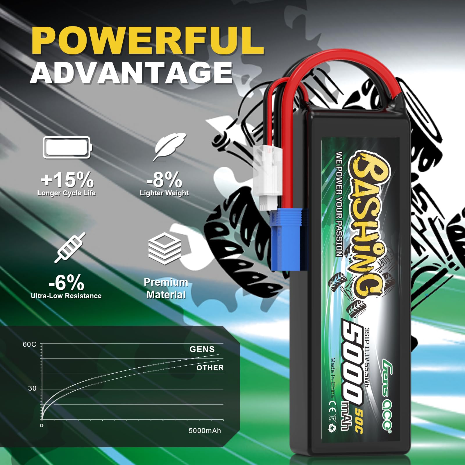 Gens ace 3S Lipo 5000mAh 11.1V 50C Bashing Battery EC5 do RC 1/8 1/10