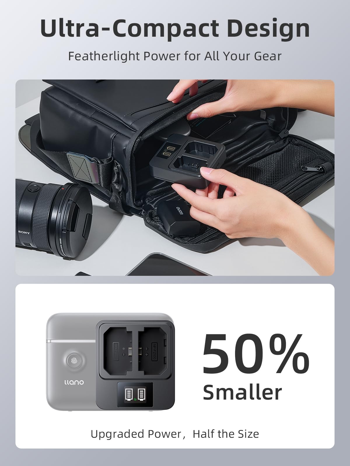 llano 2er-Pack NP-FZ100 Akkus & 20W Schnellladegerät Set für Sony A7III,A7IV,A6700,FX3,FX30, A7C,A7CII,A7RV,A7RIII,A6600, ZV-E1,ZV-E10II,RX10 V Kameras,Echte 2400 mAh Kapazität, USB-C Schnellladen