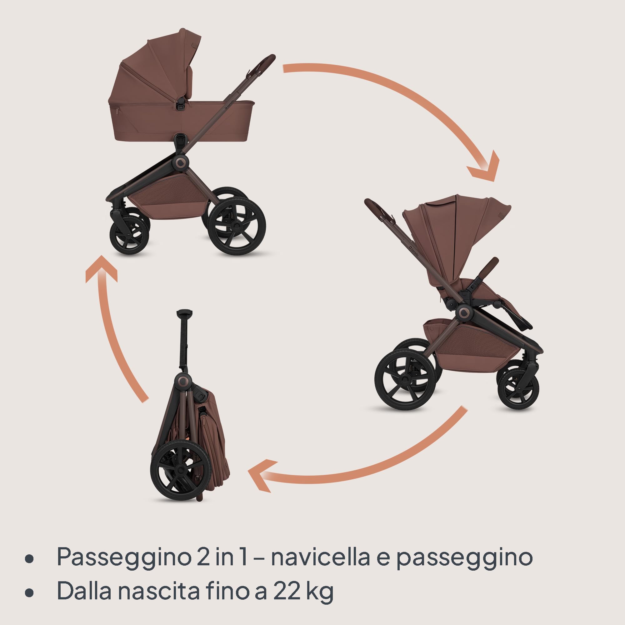 LIONELO Freya Passeggino 2in1 con Navicella Pieghevole per Bambini 0-4 Anni | fino a 22 kg, Posizione Sdraiata, Sospensioni, Ruote PU, Capottina UPF50+, Fibbia Magnetica, Ventilazione, Accessori