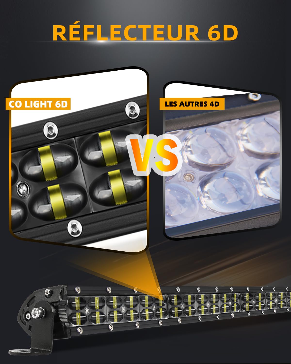 CO LIGHT Barre LED 32 Pouces Double Rangée Faisceau Combiné pour Conduite Tout-Terrain avec Supports de Fixation et Réflecteurs 6D Adaptée aux Camions Voitures Cabines Bateaux ATV/UTV