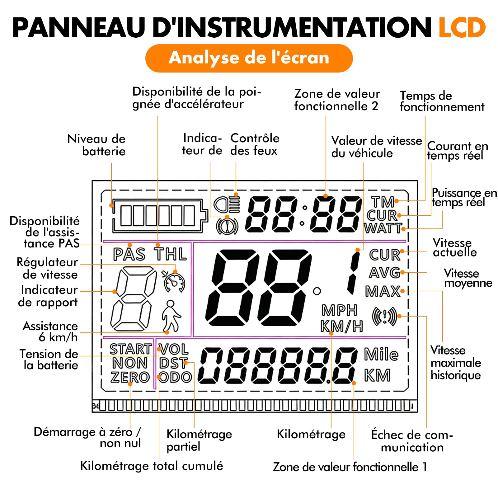 Kit de Contrôleur de Moteur sans Balais pour Vélo Électrique, 36V 48V 350W 13A Contrôleur de Moteur Brushless avec Panneau d'Affichage LCD S866 Étanche pour Trottinette Électrique