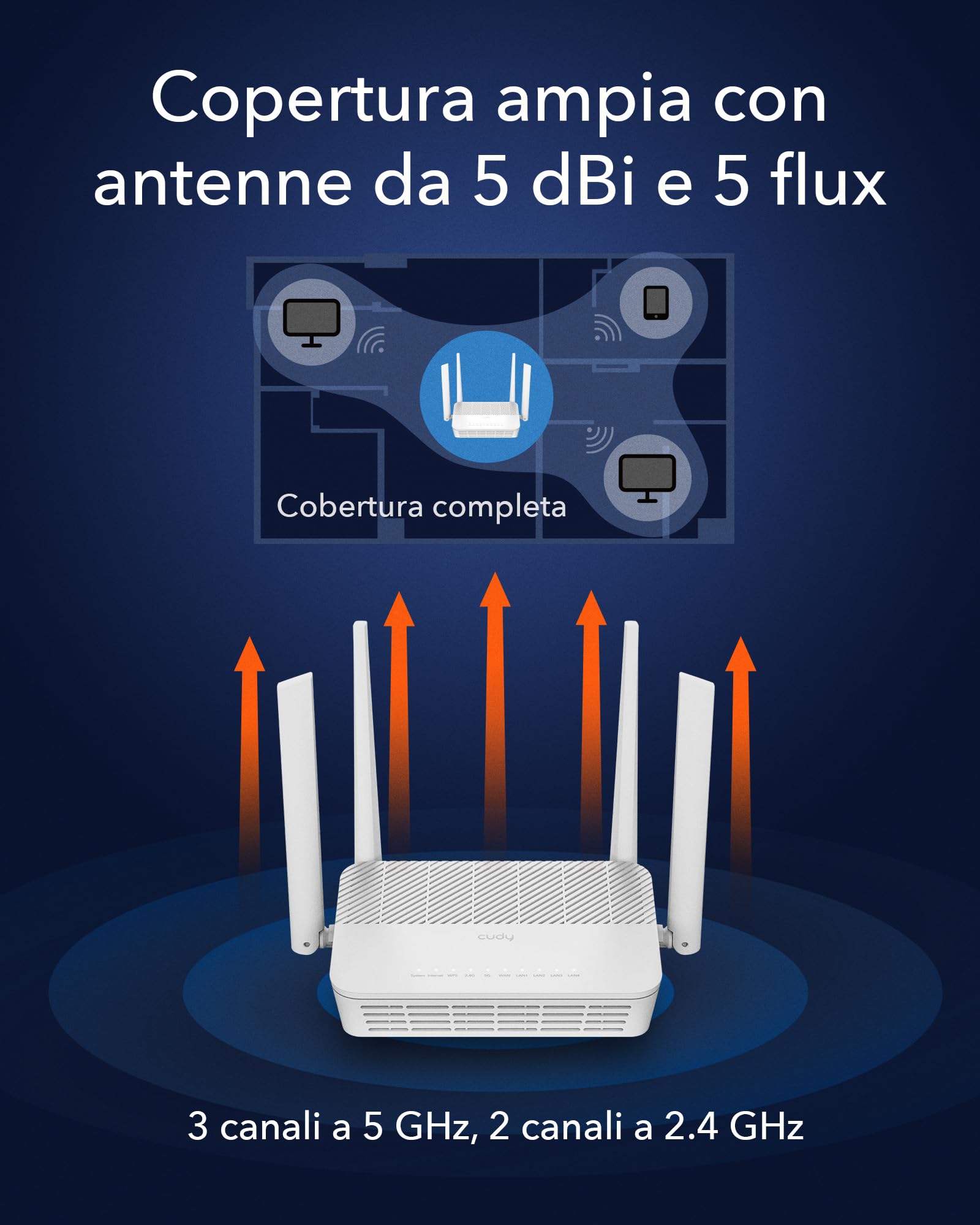 Cudy WR3000S AX3000 Dual Band WiFi 6 Mesh Router, 5 porte Gigabit Ethernet RJ45, 4 antenne ad alto guadagno 5dBi, MU-MIMO, OpenVPN, Wireguard, Zerotier, Ipsec VPN, Cloud APP