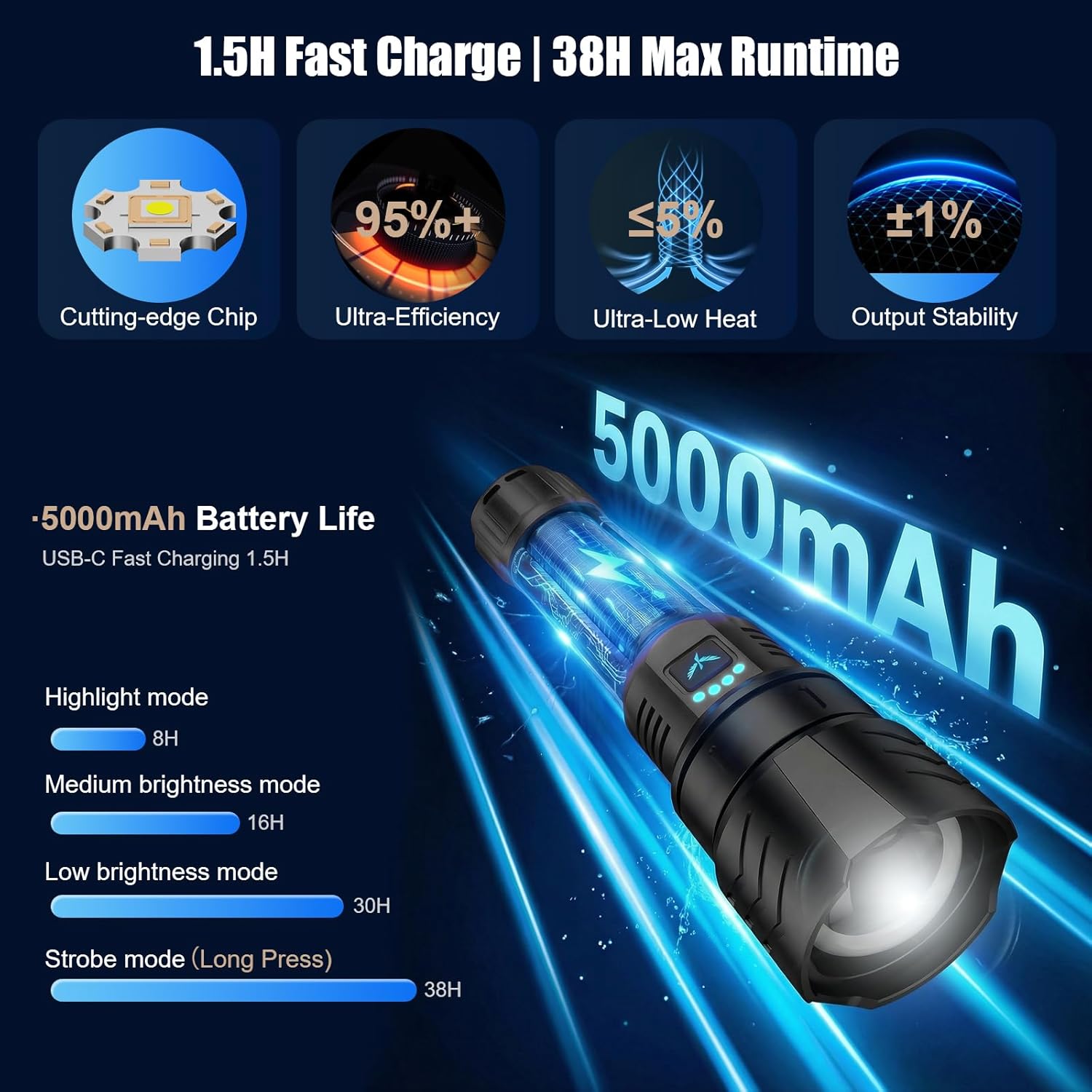 SKYFIRE Brightest Flashlights High Lumens,3000lm Rechargeable Super Bright Flashlight,Zoomable,4 Modes,Waterproof LED Tactical Light for Camping Essentials,Outdoor and Home Emergencies