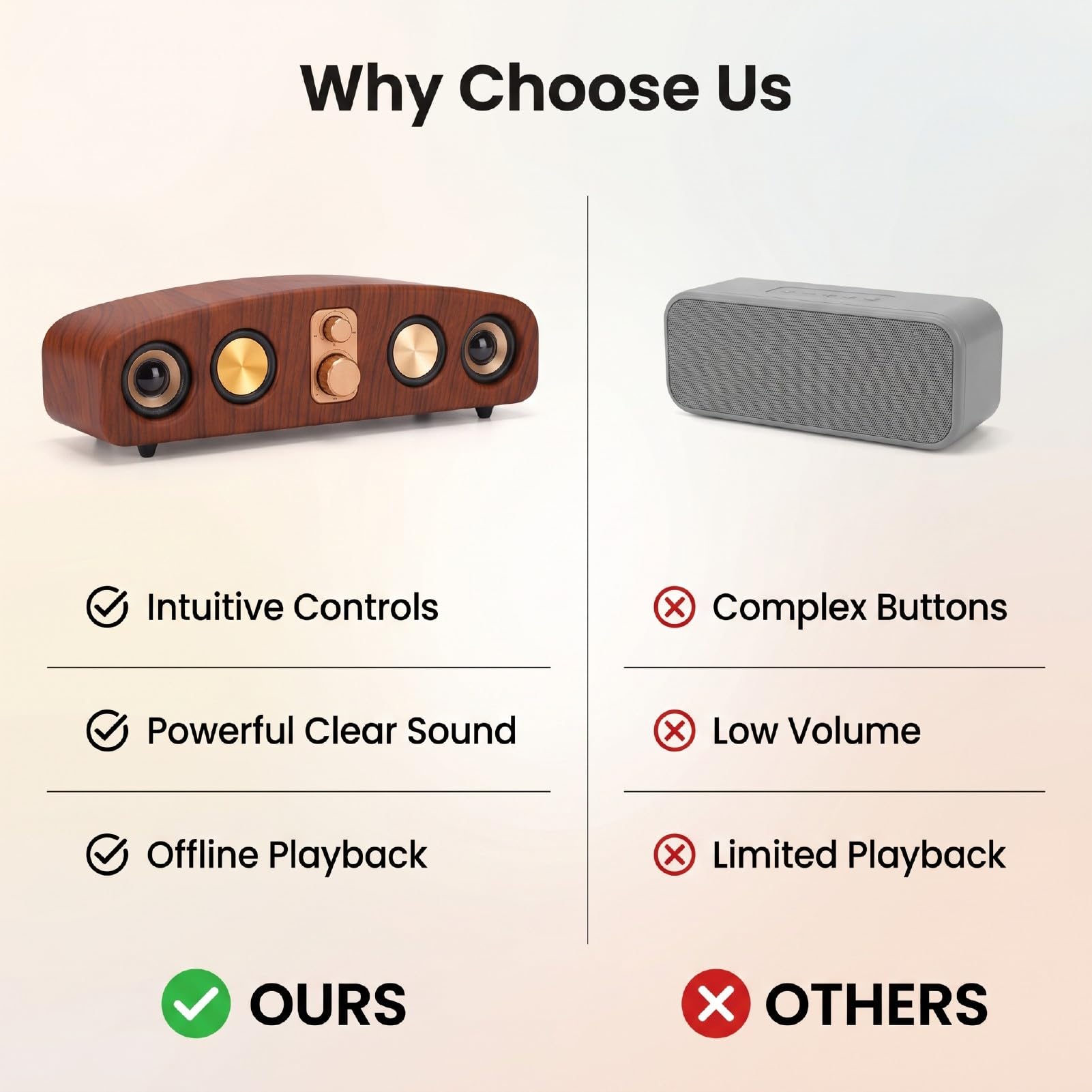 Asixxsix Altoparlante Bluetooth retrò, Finitura in Legno | Suono Forte da 120 DB, Riproduzione Intelligente, Batteria Ricaricabile da 2400 MAh, Supporto Scheda TF AUX USB Lettore MP3