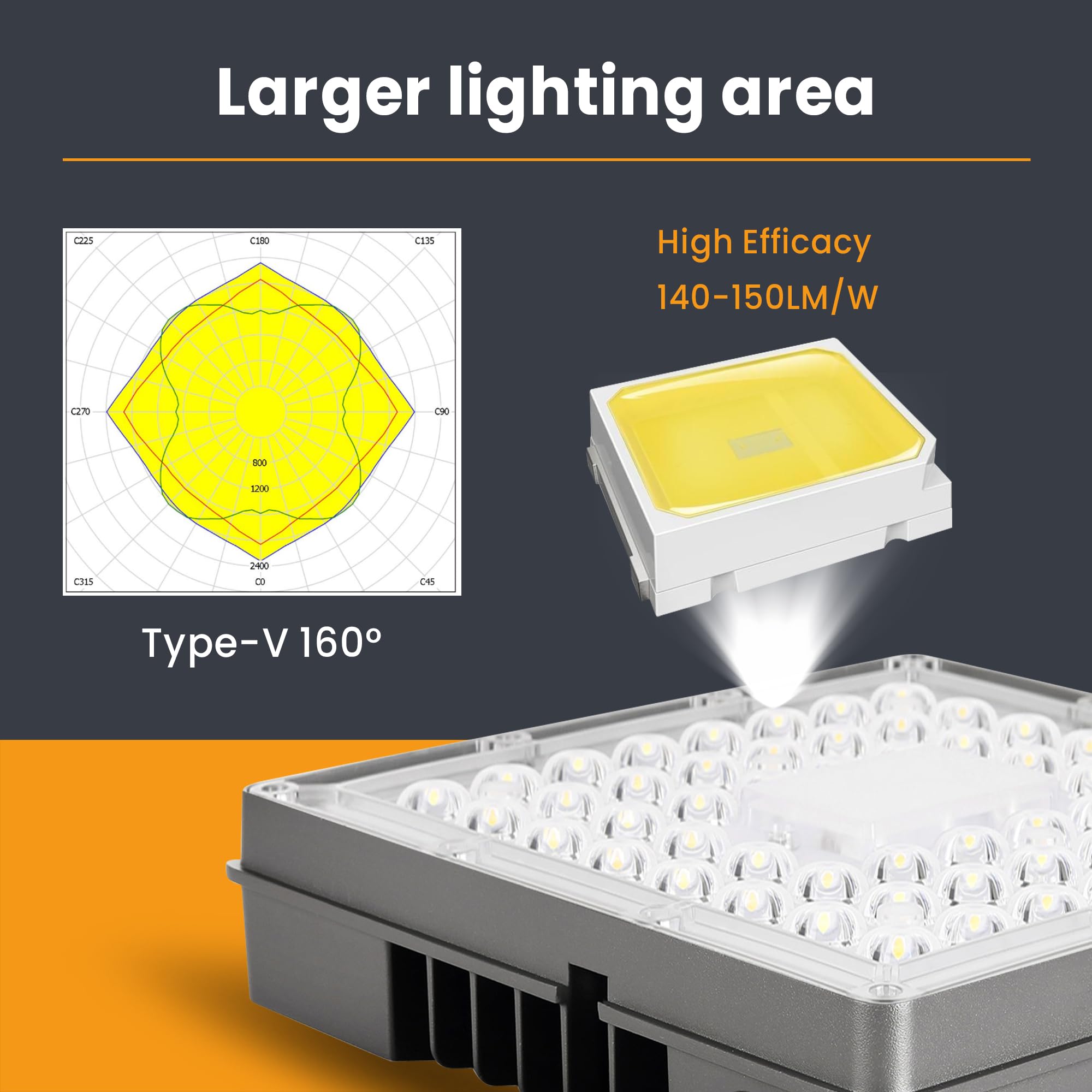 120W LED Canopy Light 4Packs 60 80 100 120W Selectable 5000K 18000LM Commercial LED Canopy Lights Outdoor IP65 — view 4