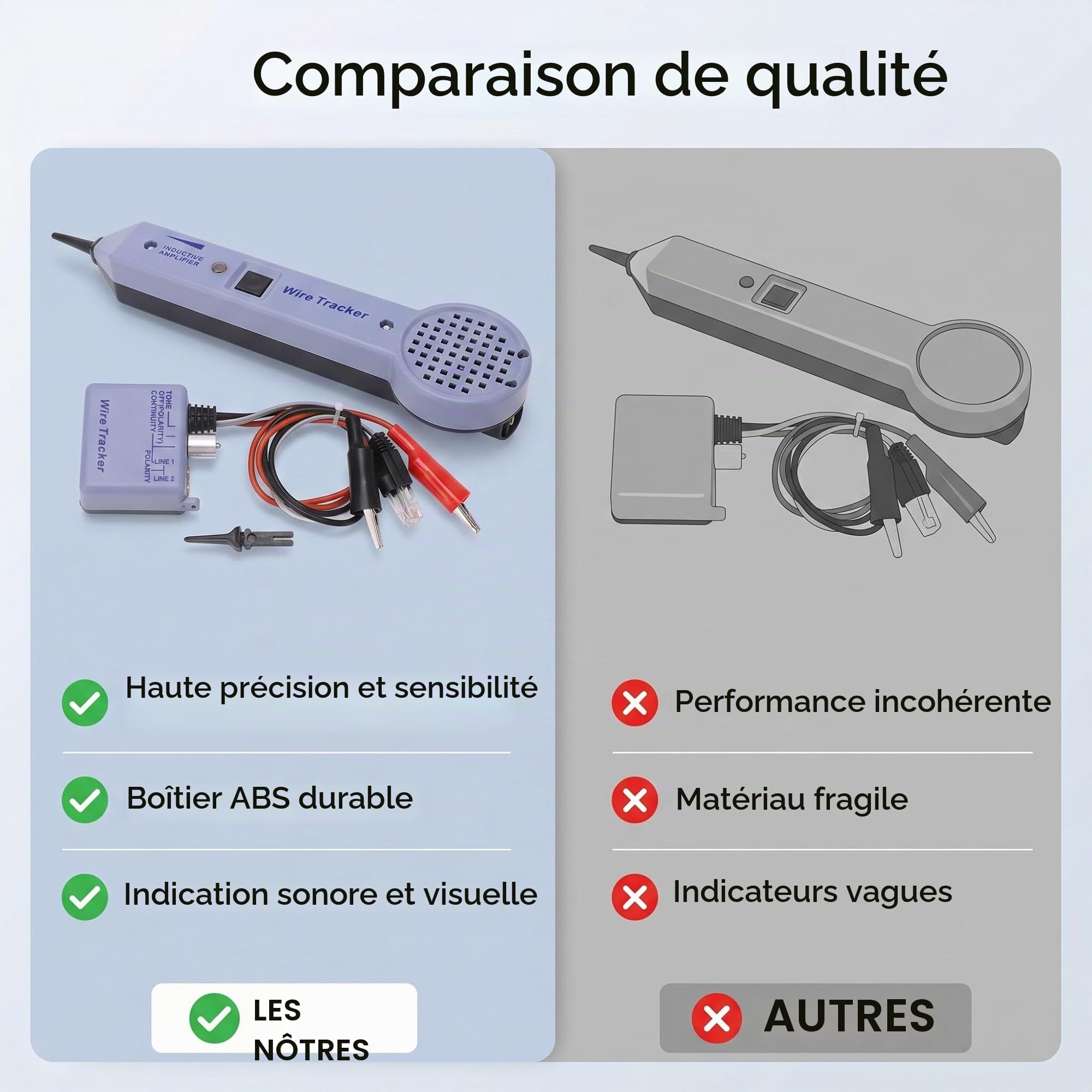 Kit de Testeur de Trace de Câble Réseau, Détecteur de Toner de Câble D'amplificateur de Sens Audio Réglable en Matériau ABS pour la Réparation de Fil