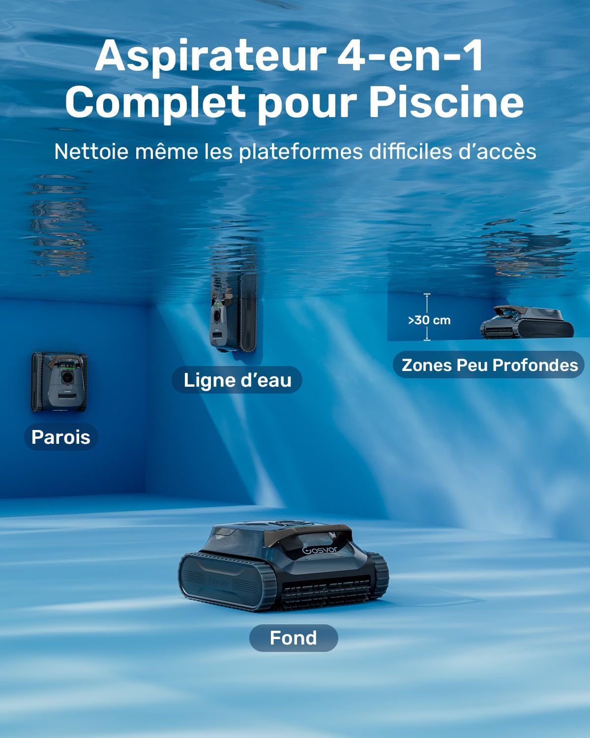 Gosvor LiteVac G1 robotic pool cleaner illustrating its 4-in-1 cleaning capabilities for pool walls, waterline, shallow areas, and the bottom.