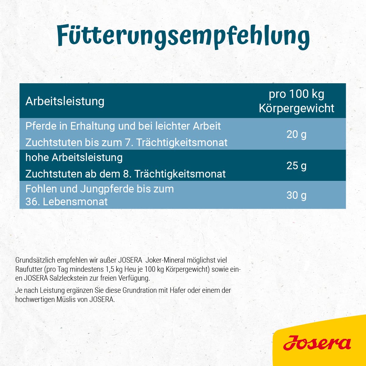 JOSERA Joker Mineral 15 kg Premium Pferdefutter Mineralfutter für alle Rassen