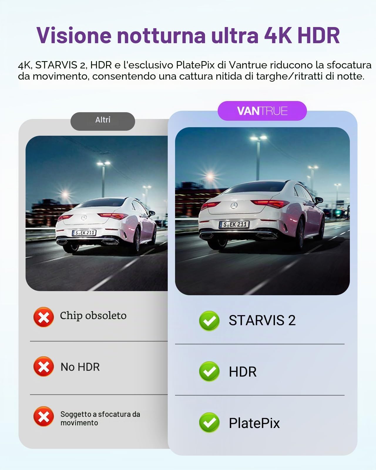 Vantrue S1 Pro Max 4K Starvis 2 Dashcam Auto Anteriore, 5G WLAN, GPS 155° HDR, Monitoraggio, LTE Opzionale, Smart ADAS, Comando Vocale, Modo Privacy, 1TB Max