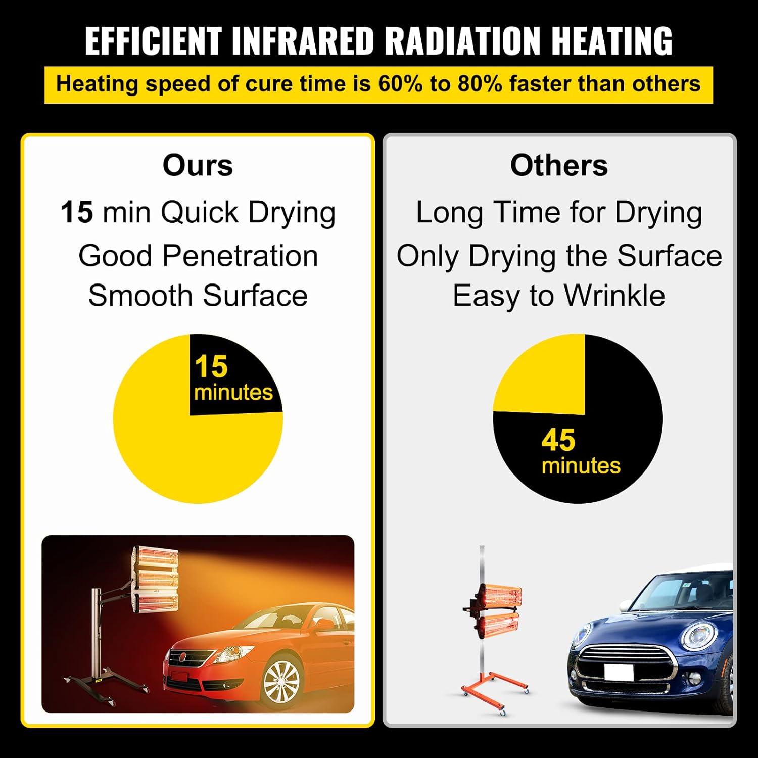 🔥 Crаzу Dеаlѕ Happybuy 3000W Time Display Paint Baking Booth Infrared Paint Lamp Heater Light Distance Temperature Automatic Measurement Blасk Frіdау - 70% оƒƒ Happybuy 3000W Time Display Paint Baking Booth Infrared Paint Lamp Heater Light Distance Temperature Automatic Measurement