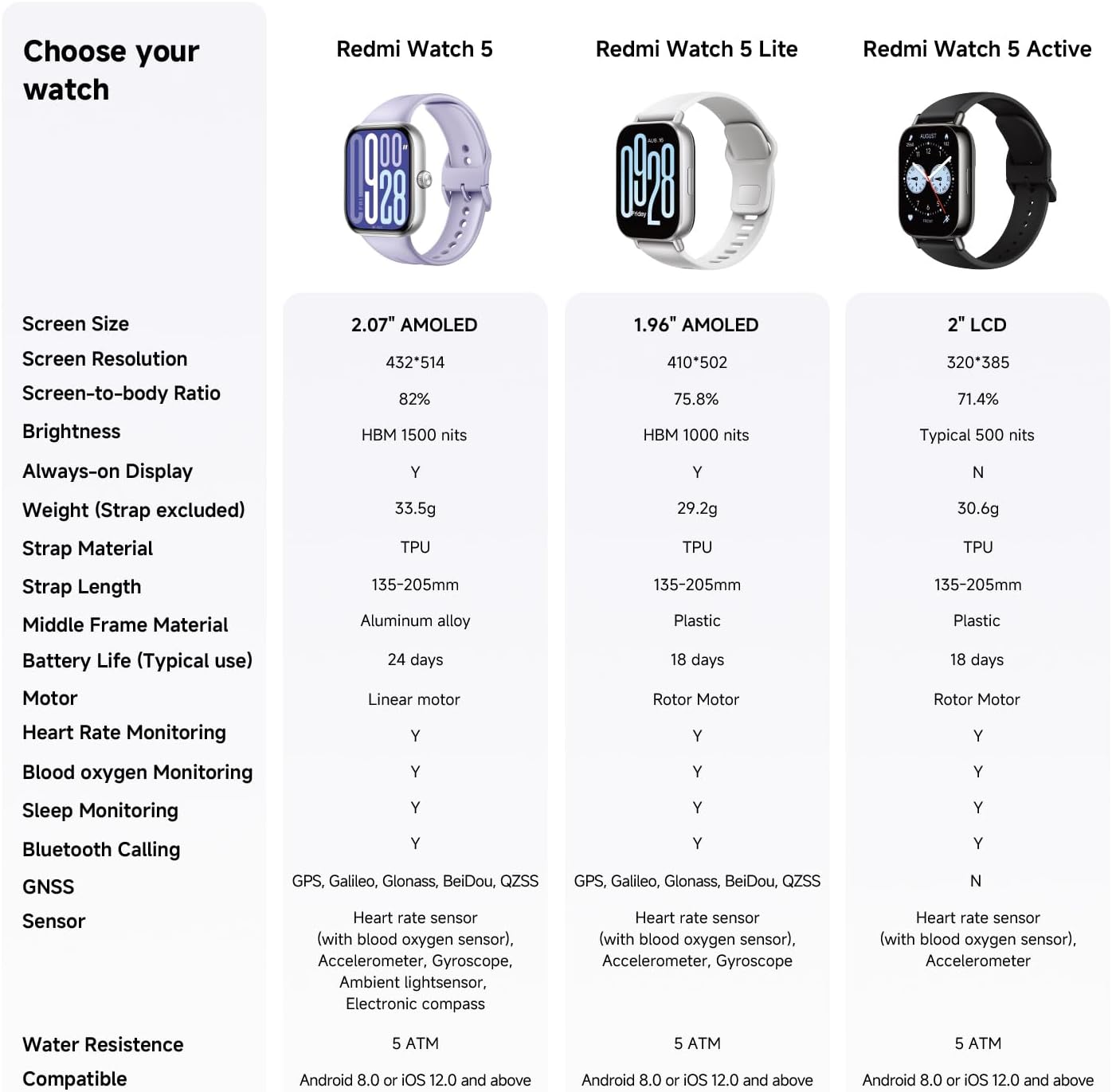 XIAOMI Redmi Watch 5, Reloj Inteligente, AMOLED 53mm, 24 días batería, Llamadas Bluetooth, 150+ Modos Deportivos, Monitor cardíaco, sueño, 5ATM, GPS, Android/iOS, Negro 13