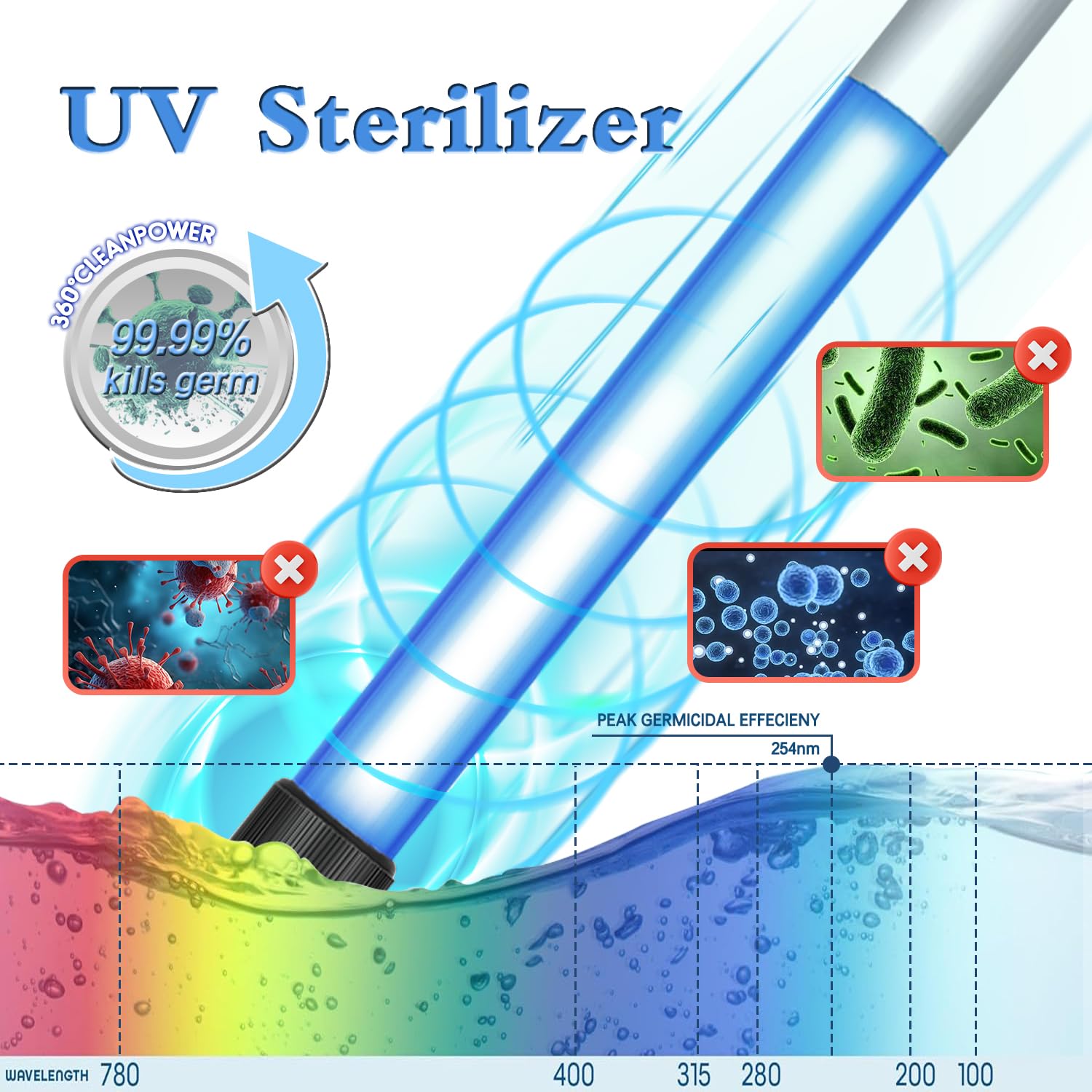 Minuteur UV 5 W pour aquarium Lumière propre Élimination des algues Lumière LED verte propre étanche pour bassin