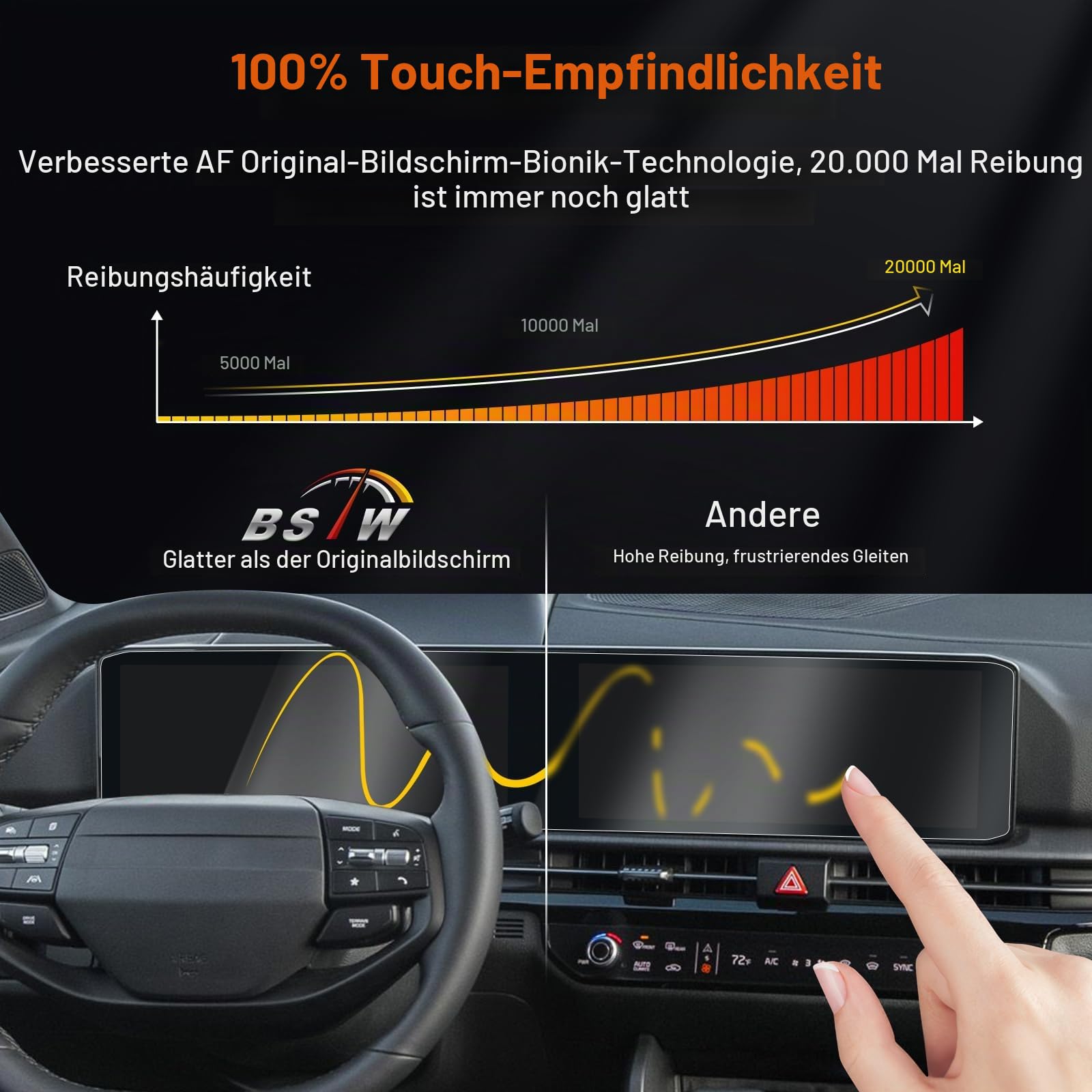 Kompatibel mit 2026 2027 Neu Kia Sportage NQ5 & Kia EV6 12,3" Navigation + A/C System Display Schutzfolie Nano Kunststoff Displayschutzfolie 6H Kratzfest [4 Stück]