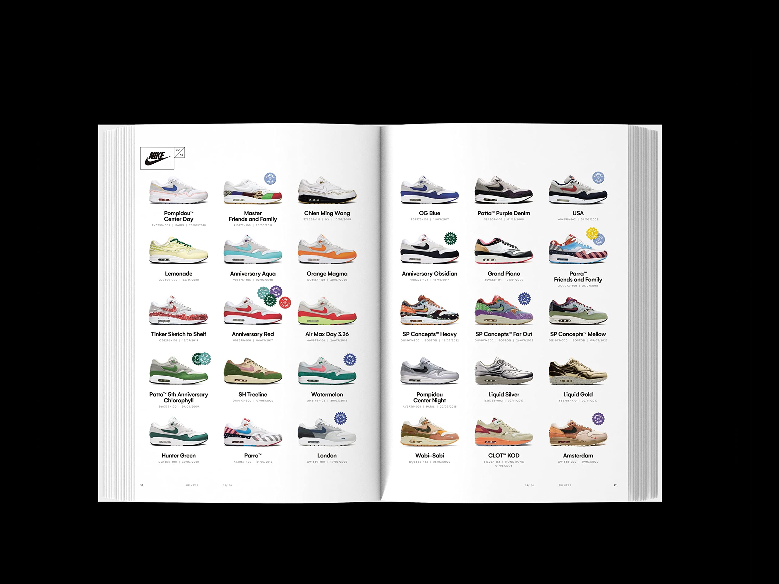 1000 sneakers deadstock: La collection idéale
